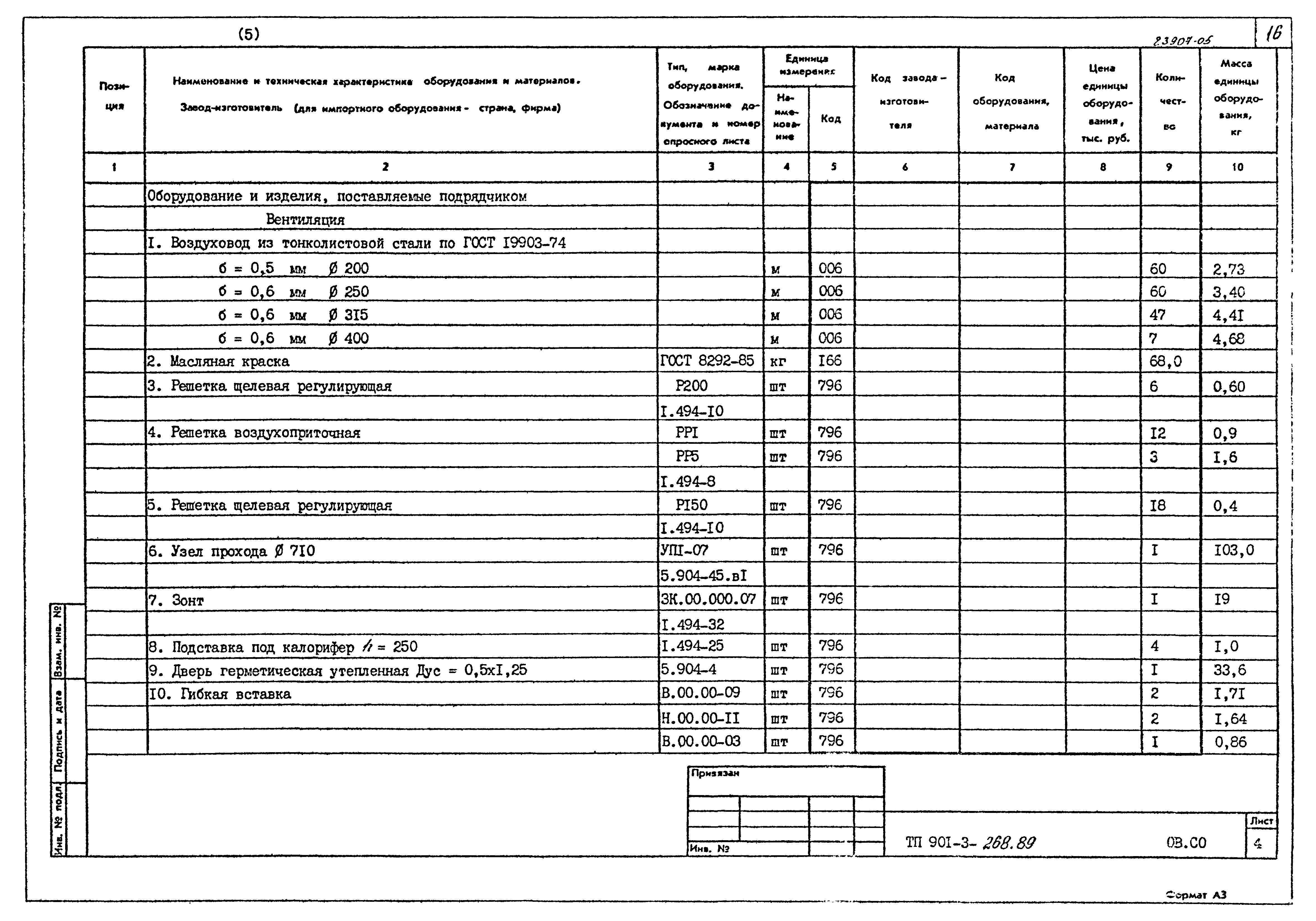 Типовой проект 901-3-268.89