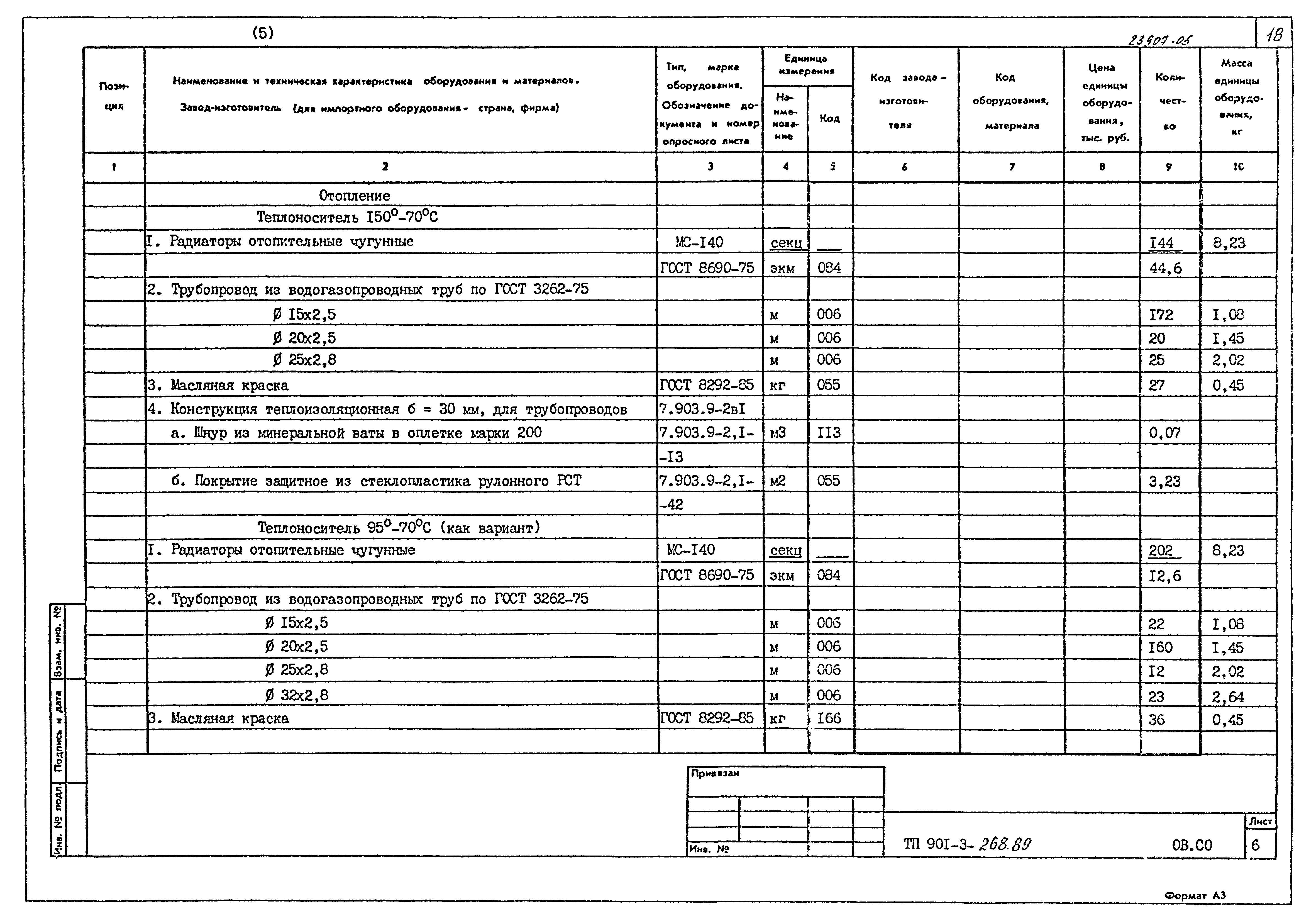 Типовой проект 901-3-268.89