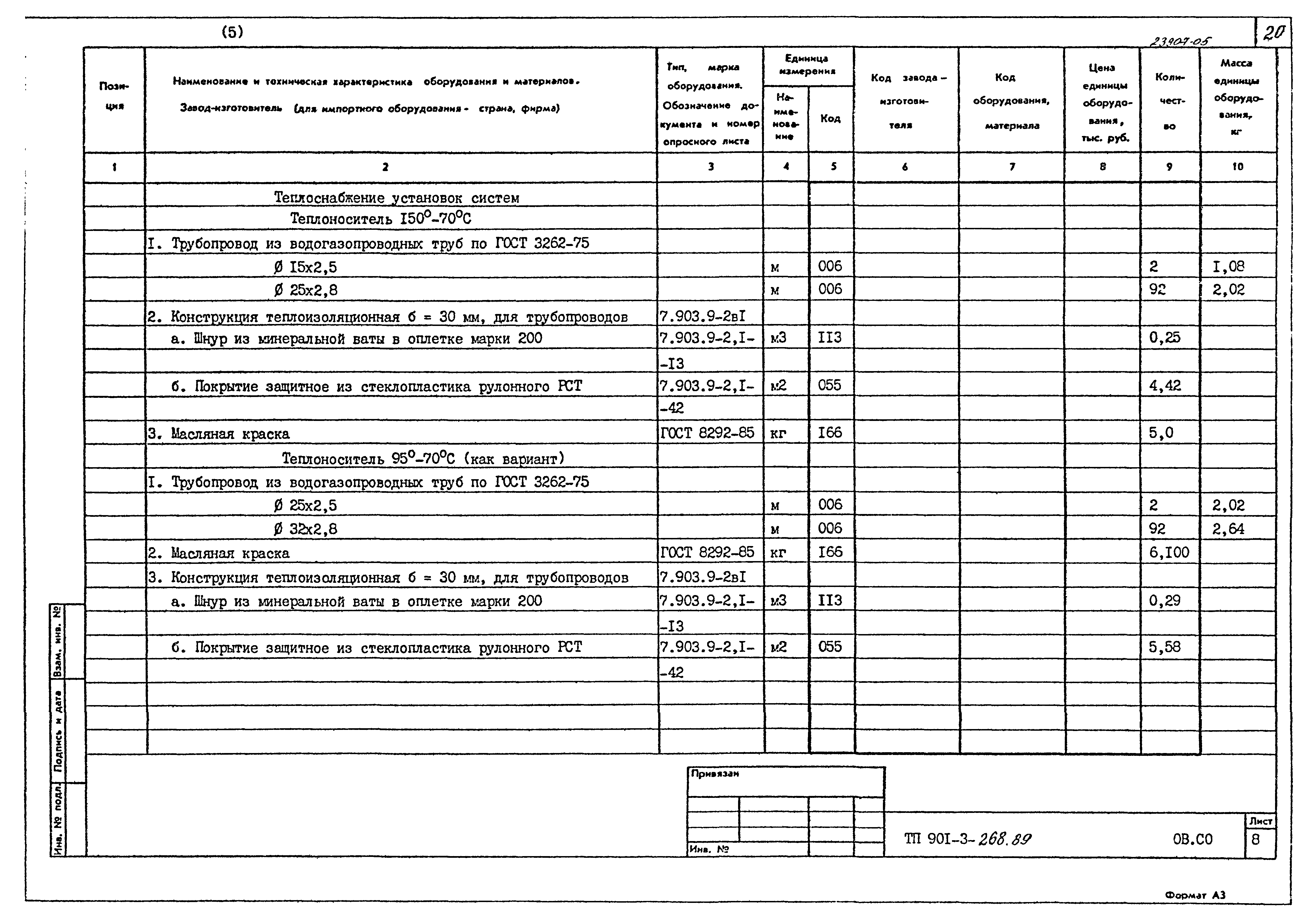 Типовой проект 901-3-268.89