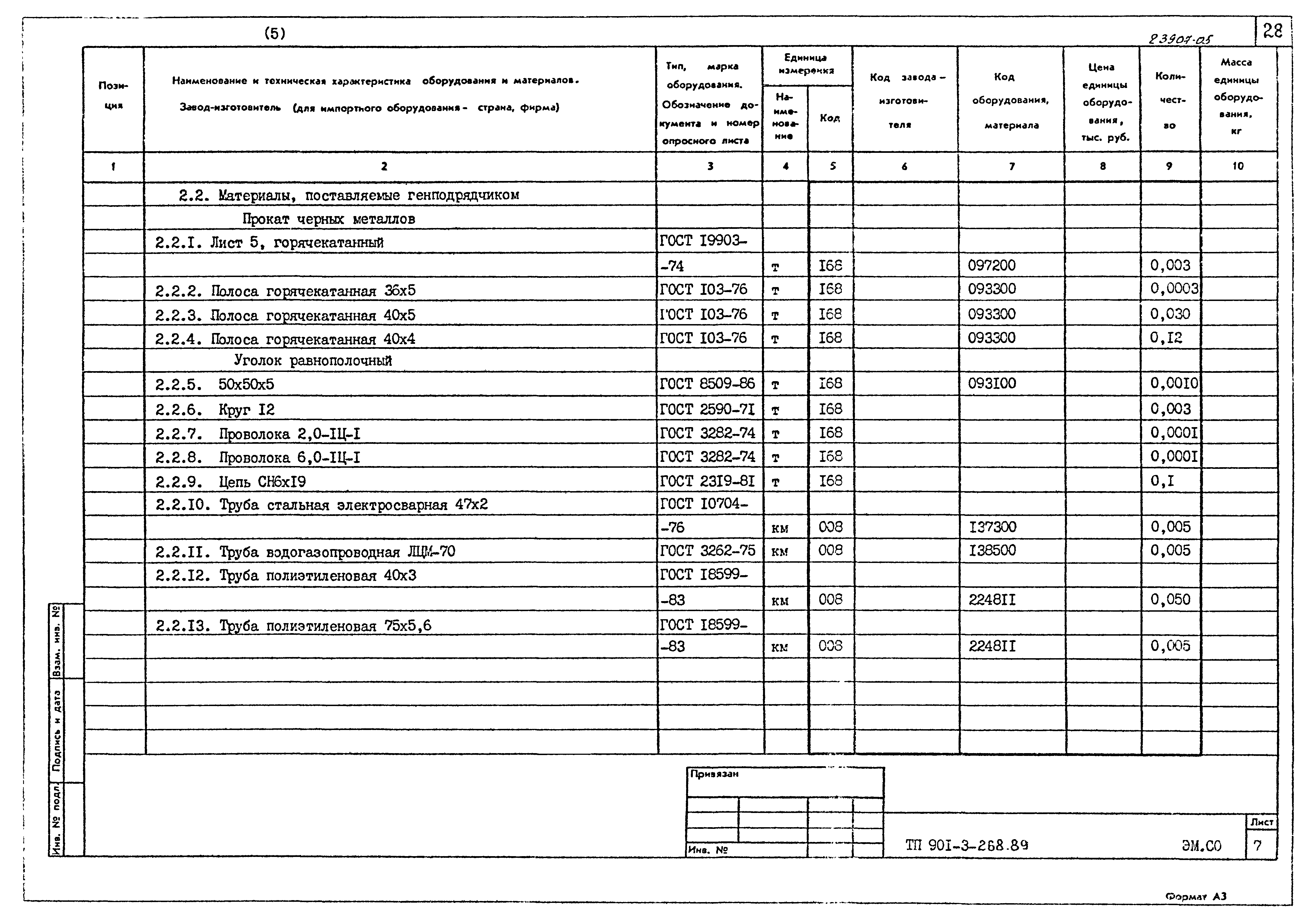 Типовой проект 901-3-268.89