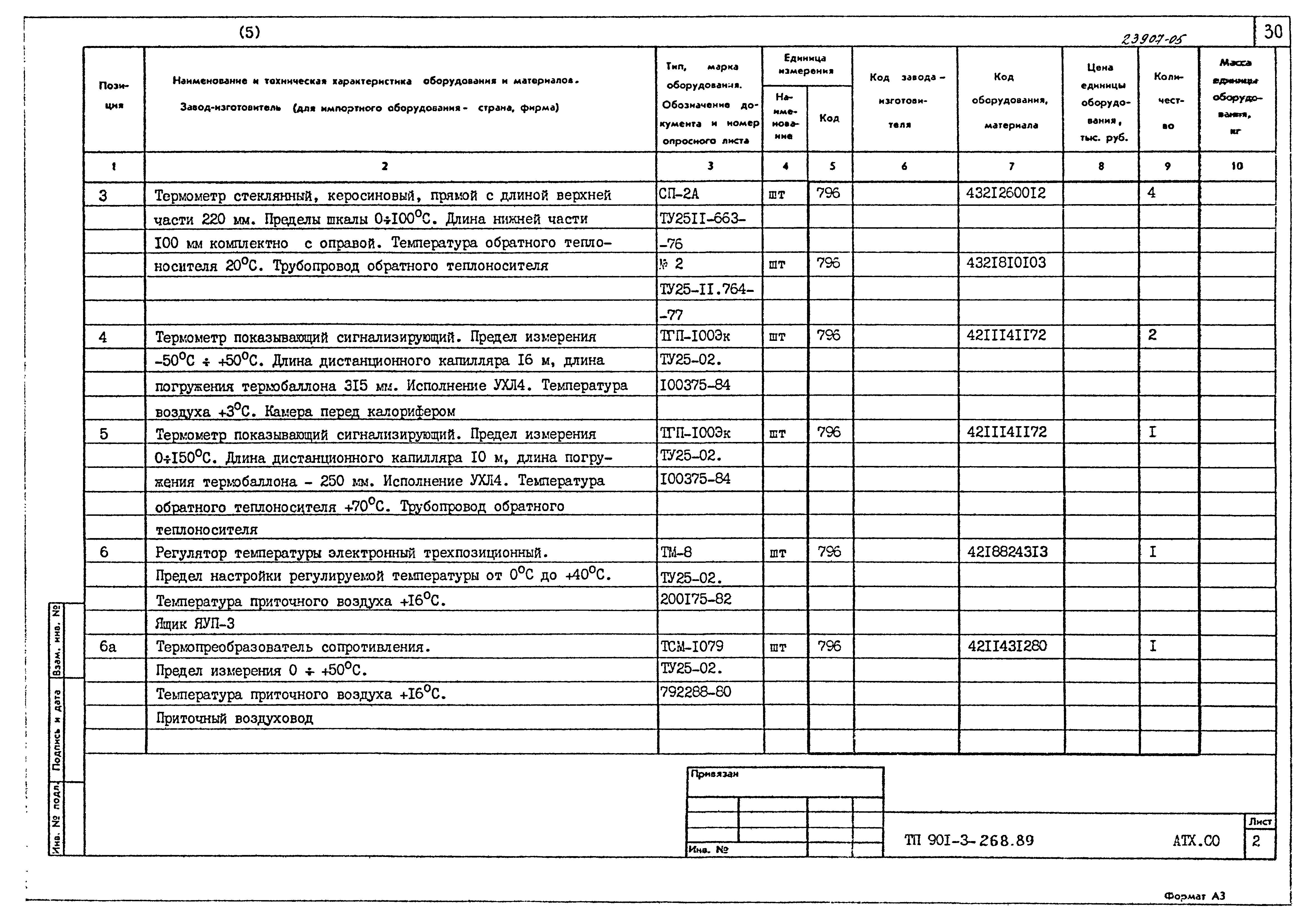 Типовой проект 901-3-268.89
