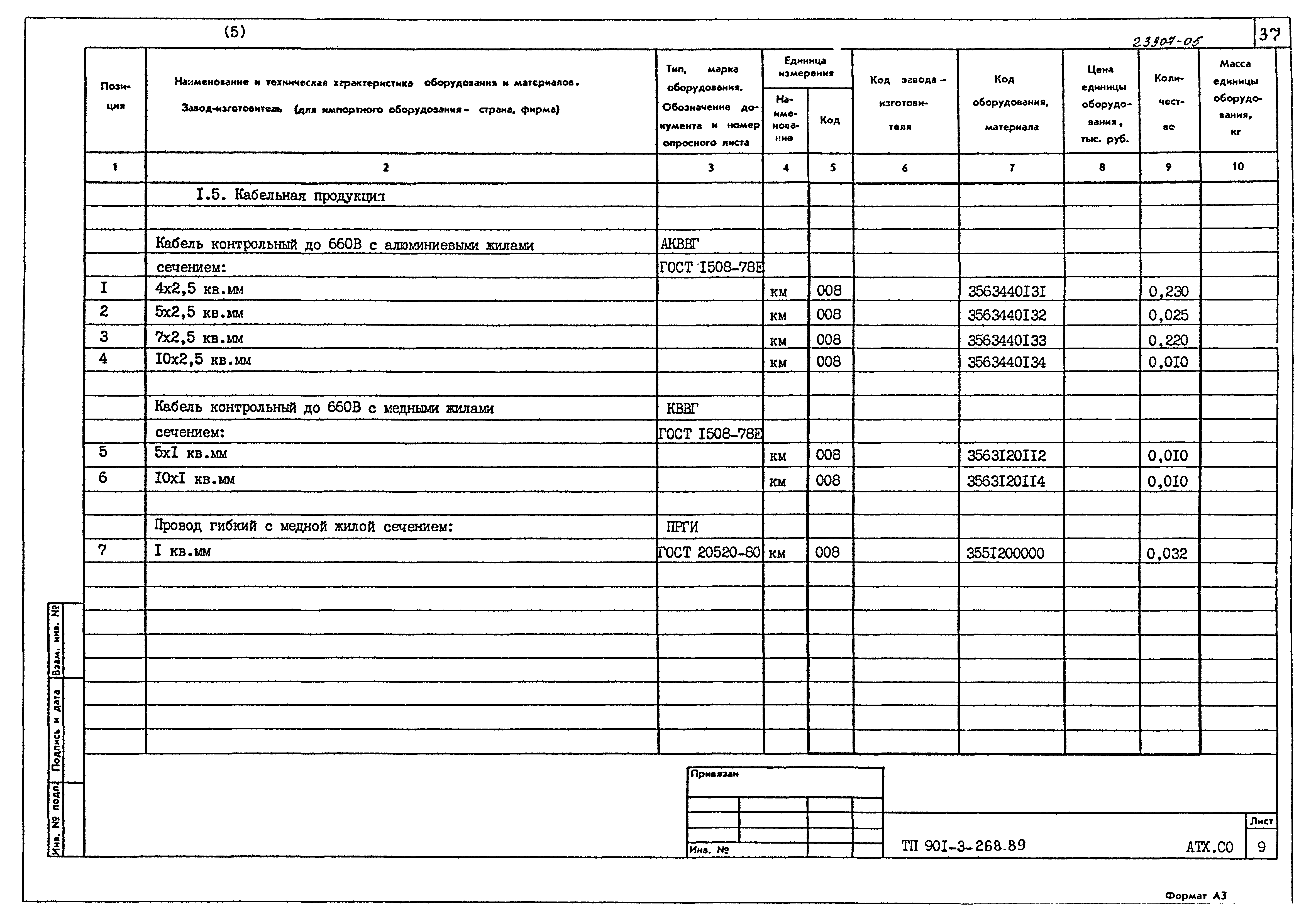 Типовой проект 901-3-268.89