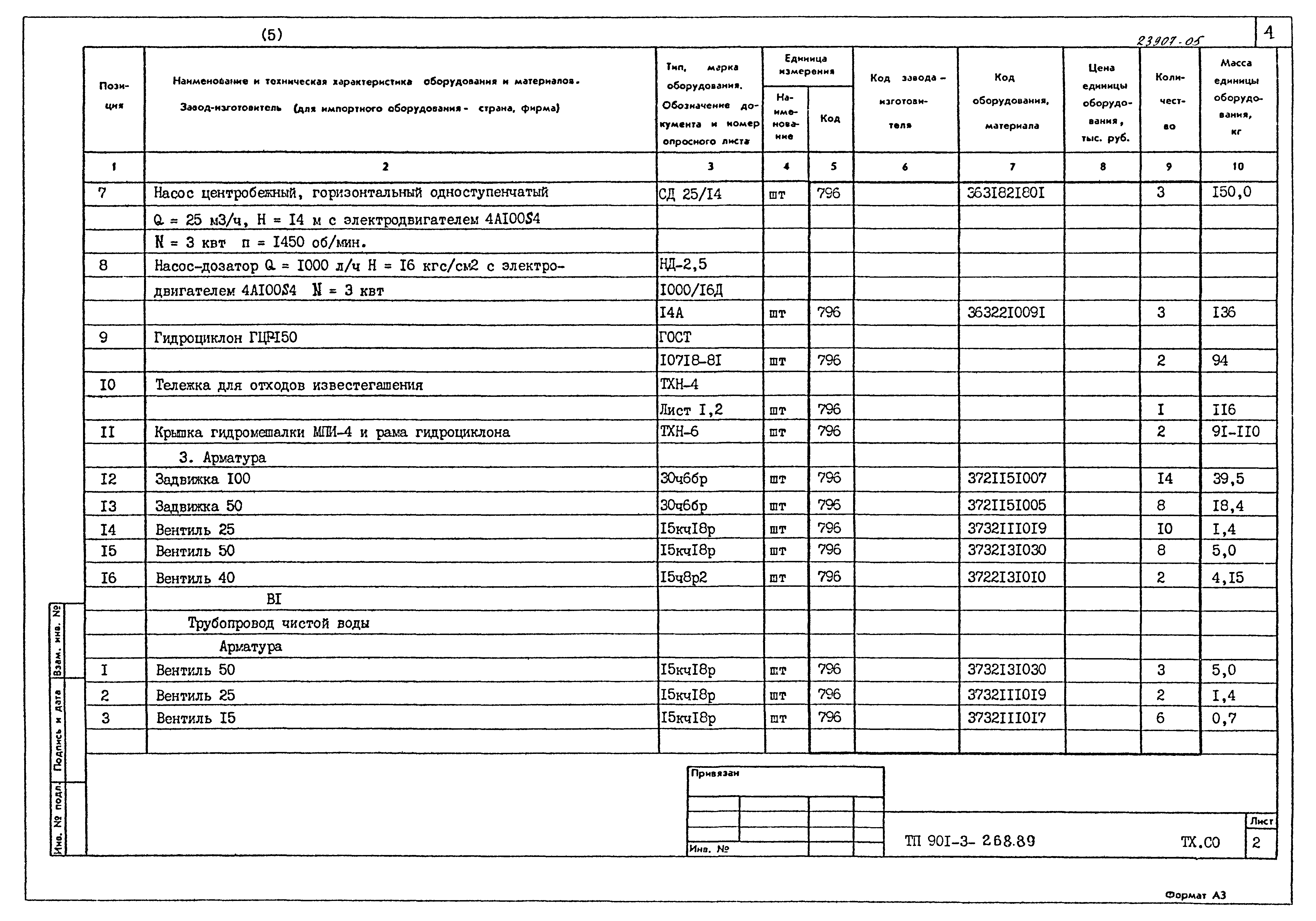Типовой проект 901-3-268.89