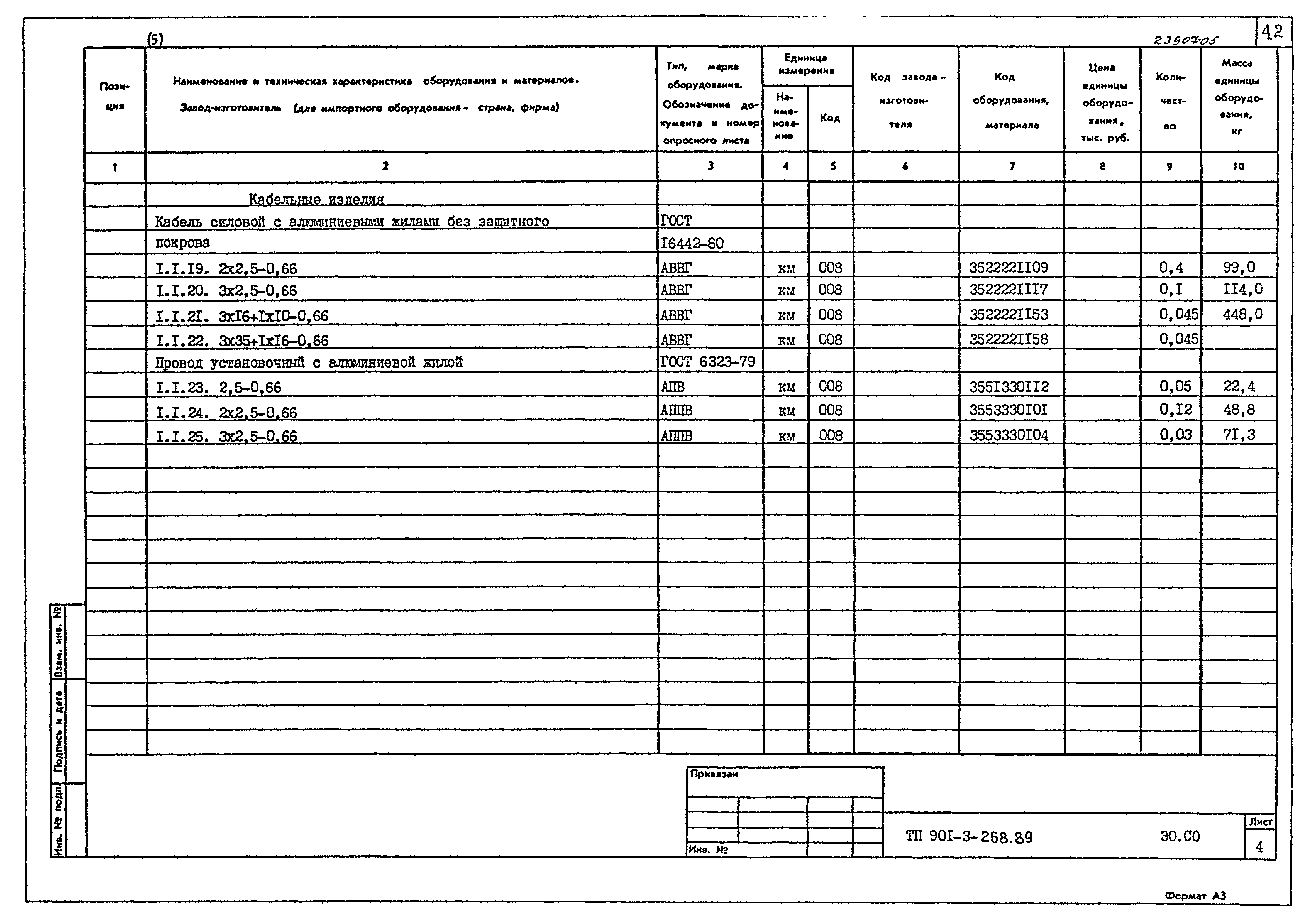 Типовой проект 901-3-268.89