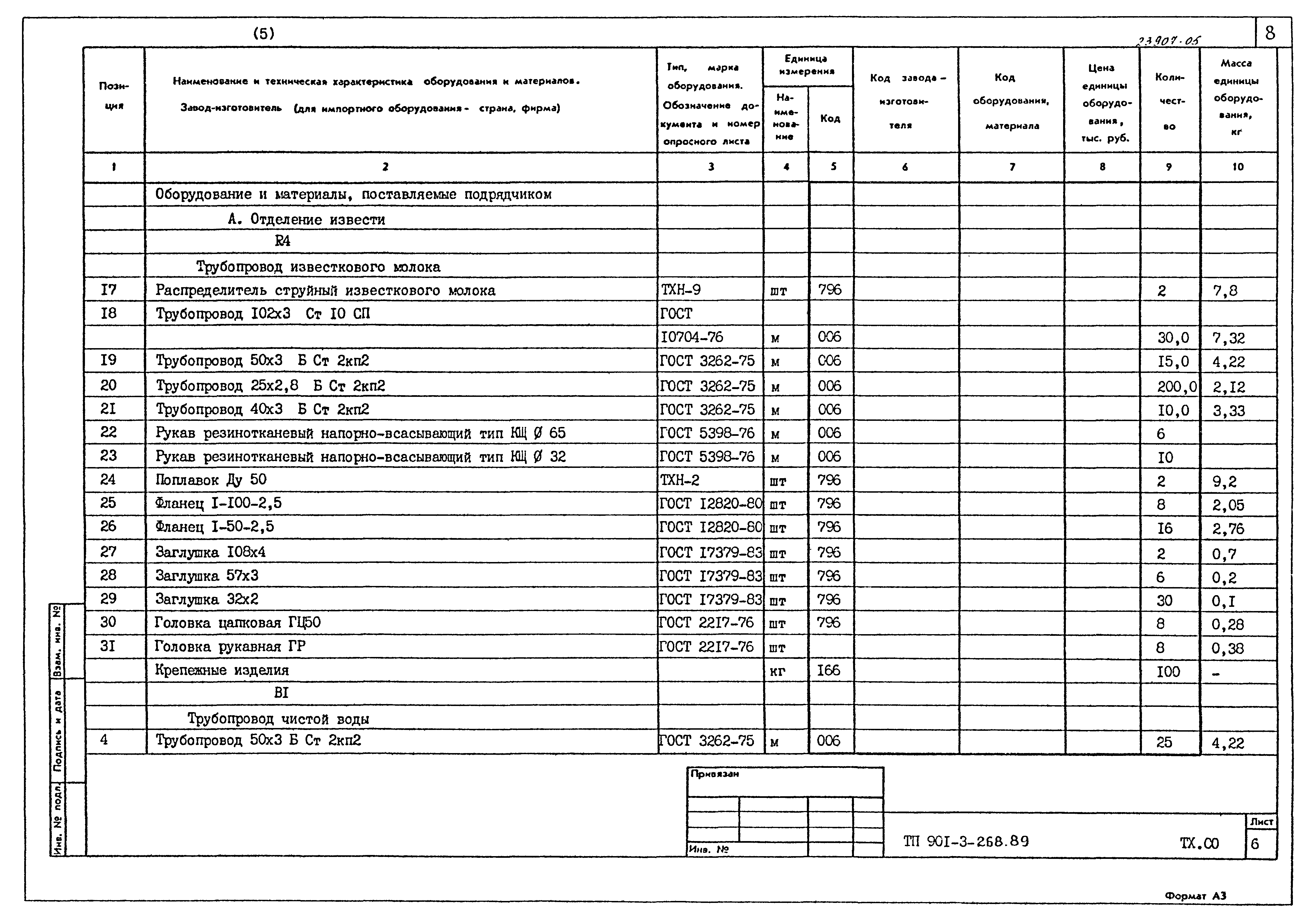 Типовой проект 901-3-268.89