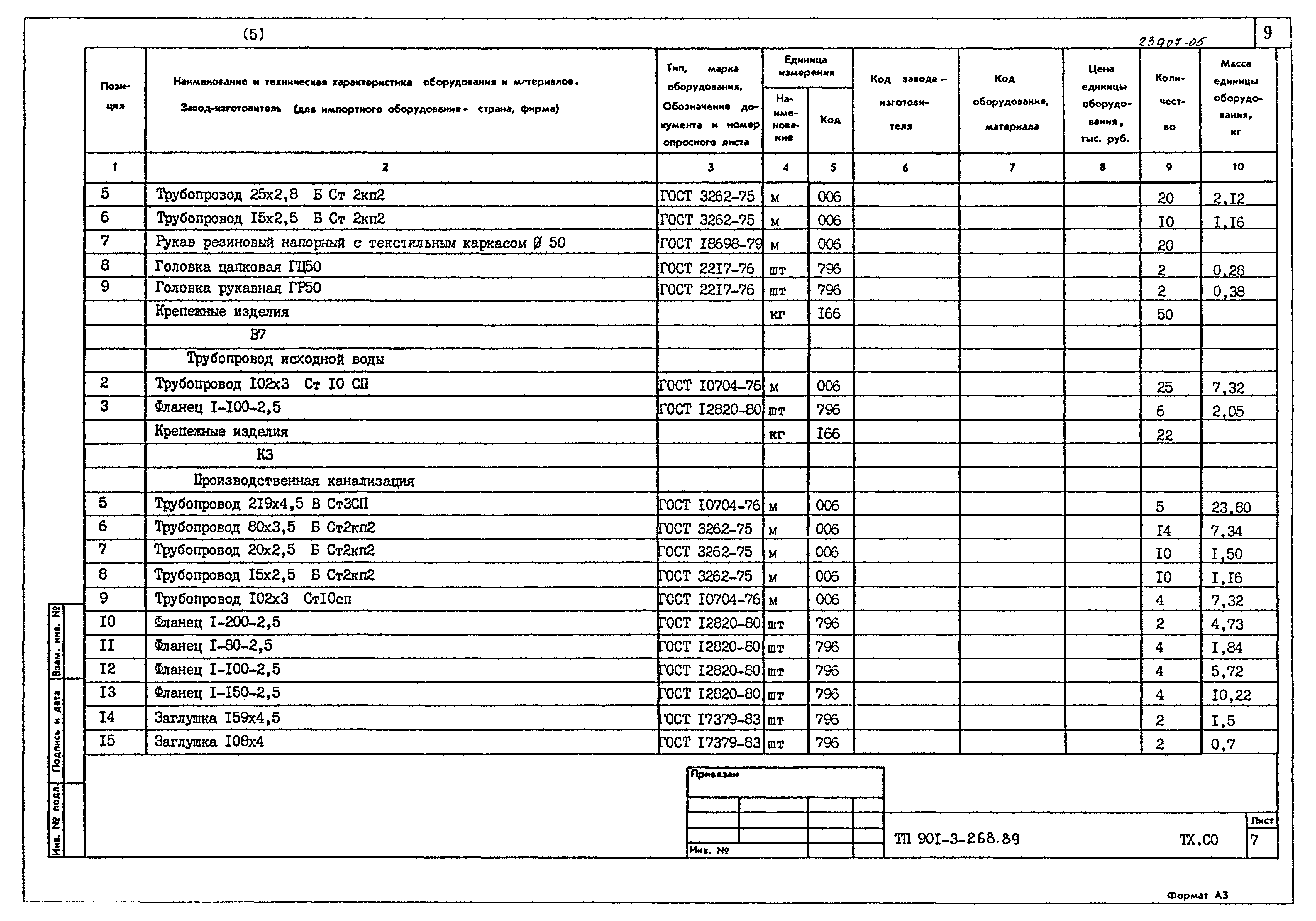 Типовой проект 901-3-268.89