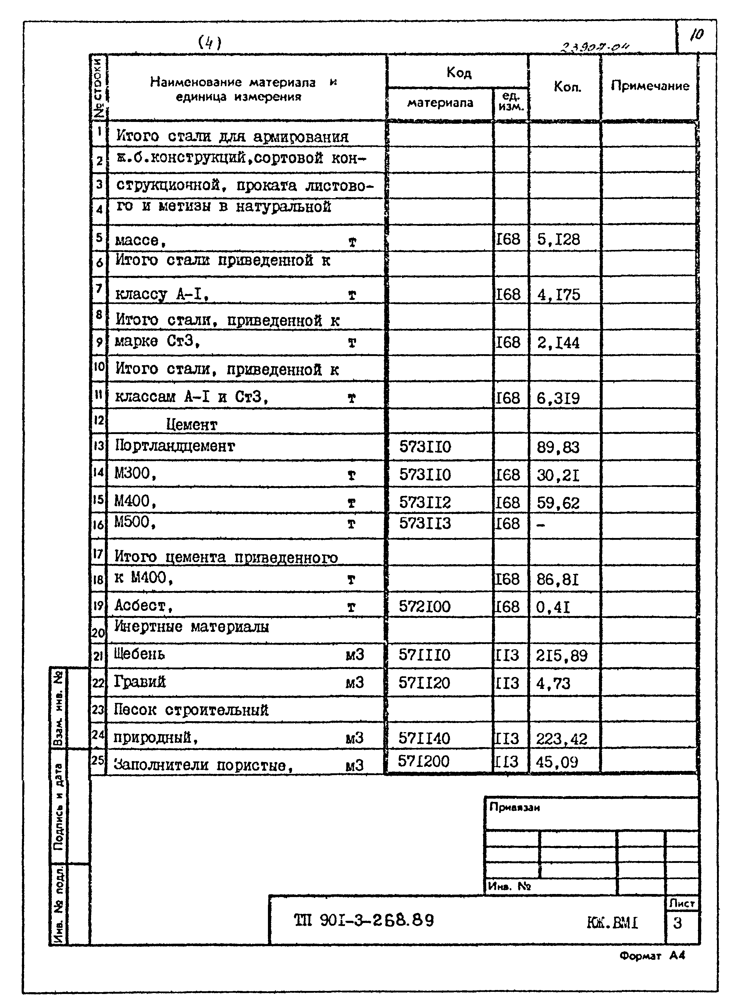 Типовой проект 901-3-268.89