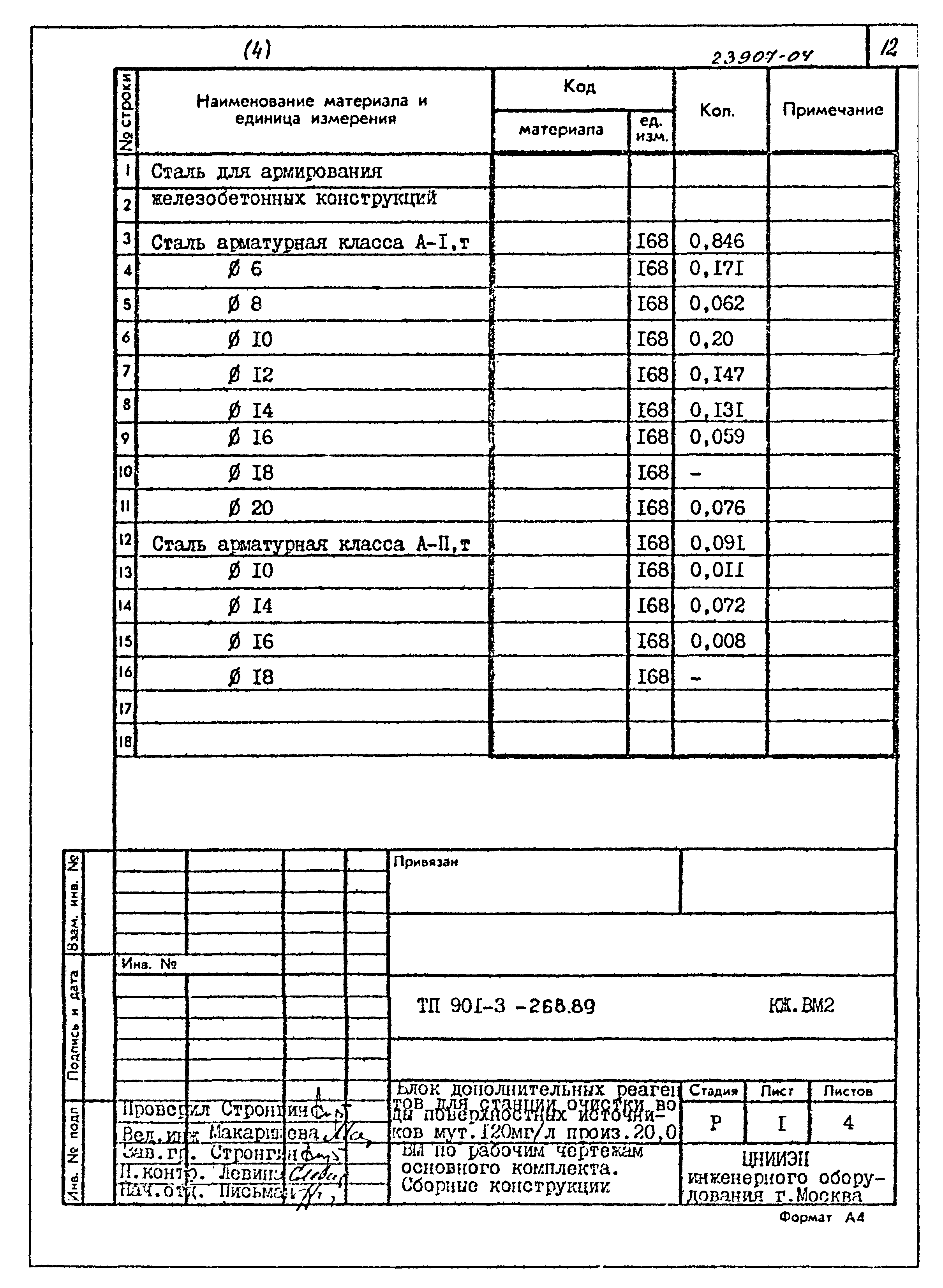 Типовой проект 901-3-268.89