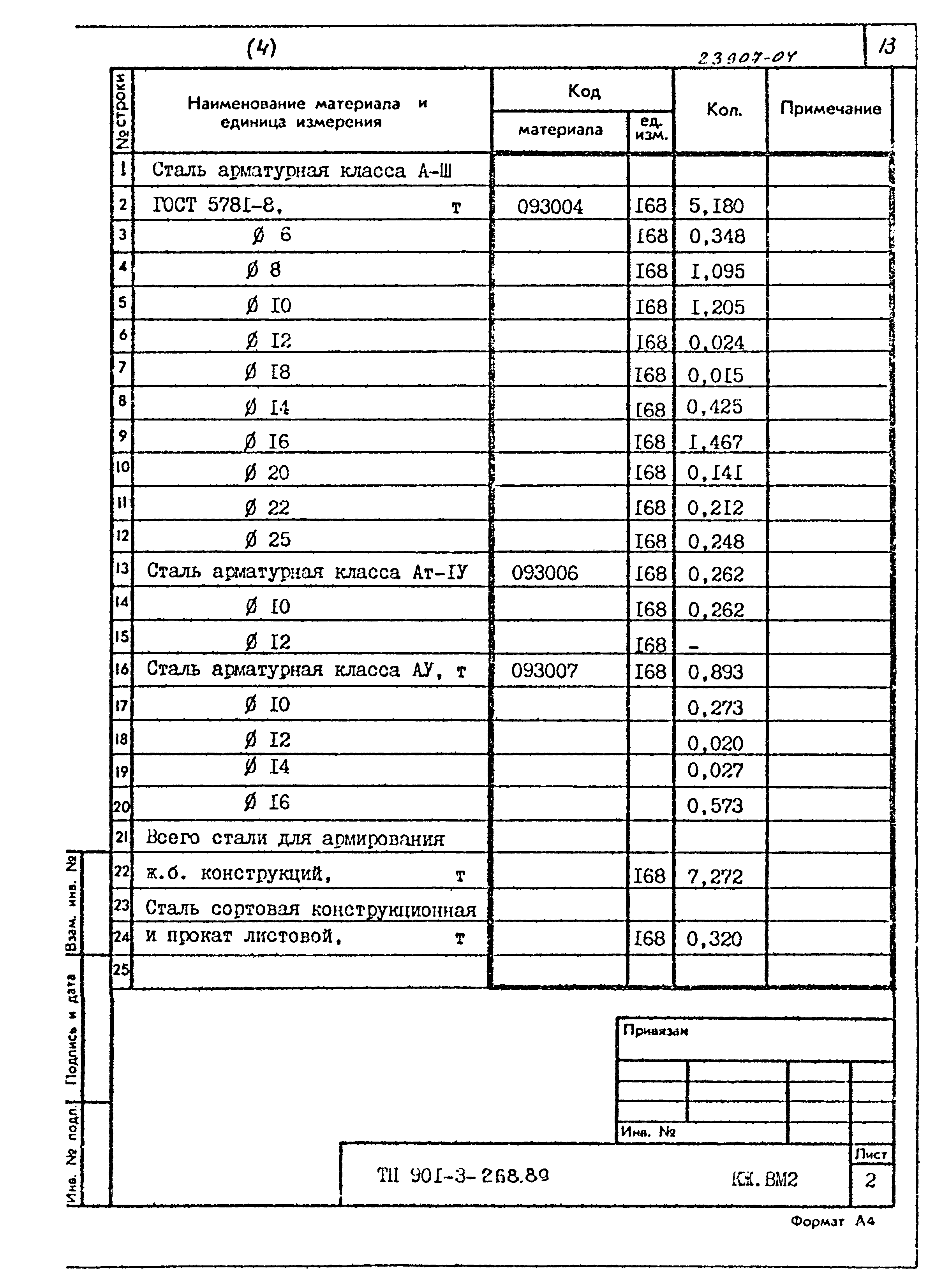 Типовой проект 901-3-268.89