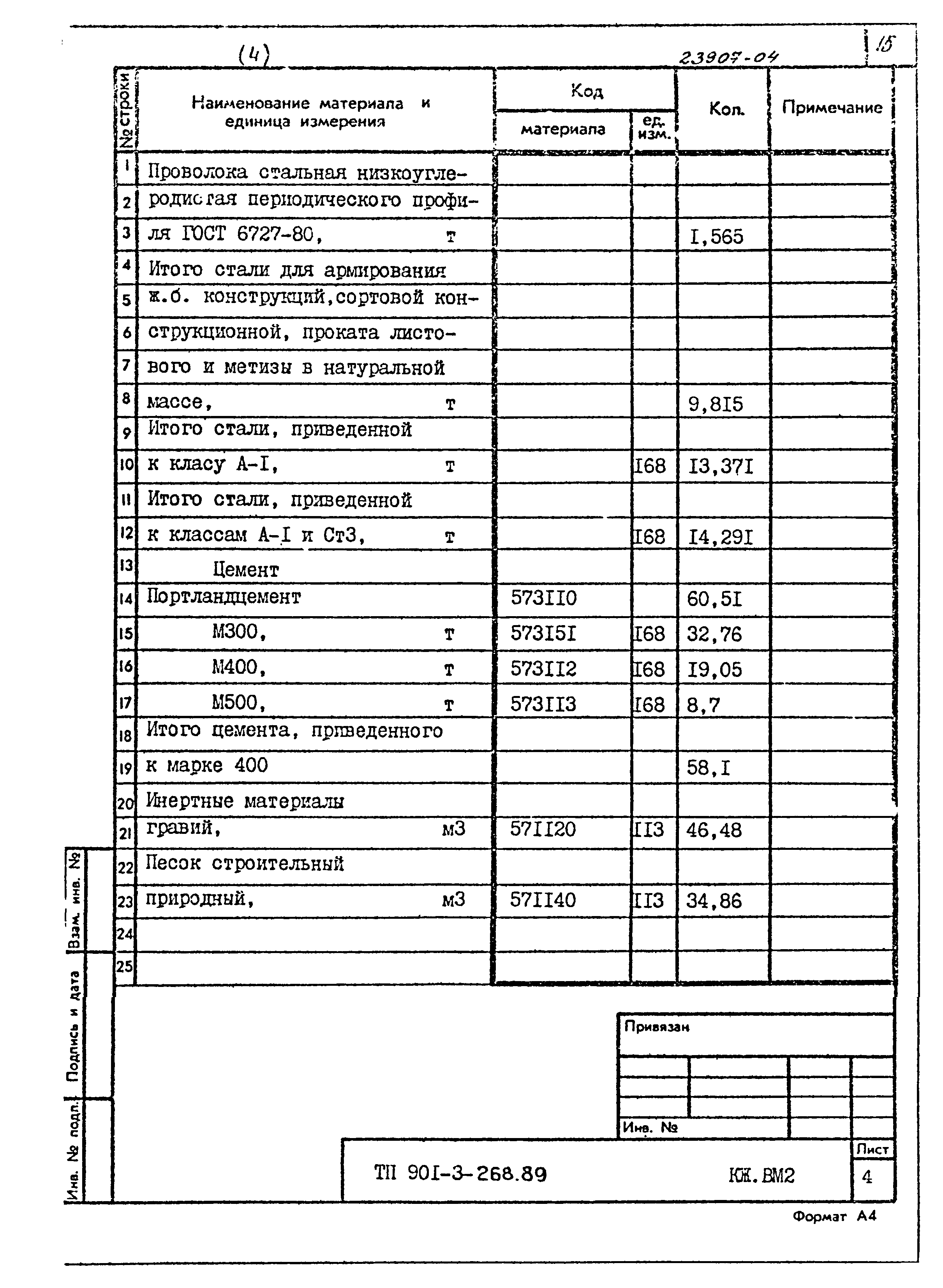 Типовой проект 901-3-268.89