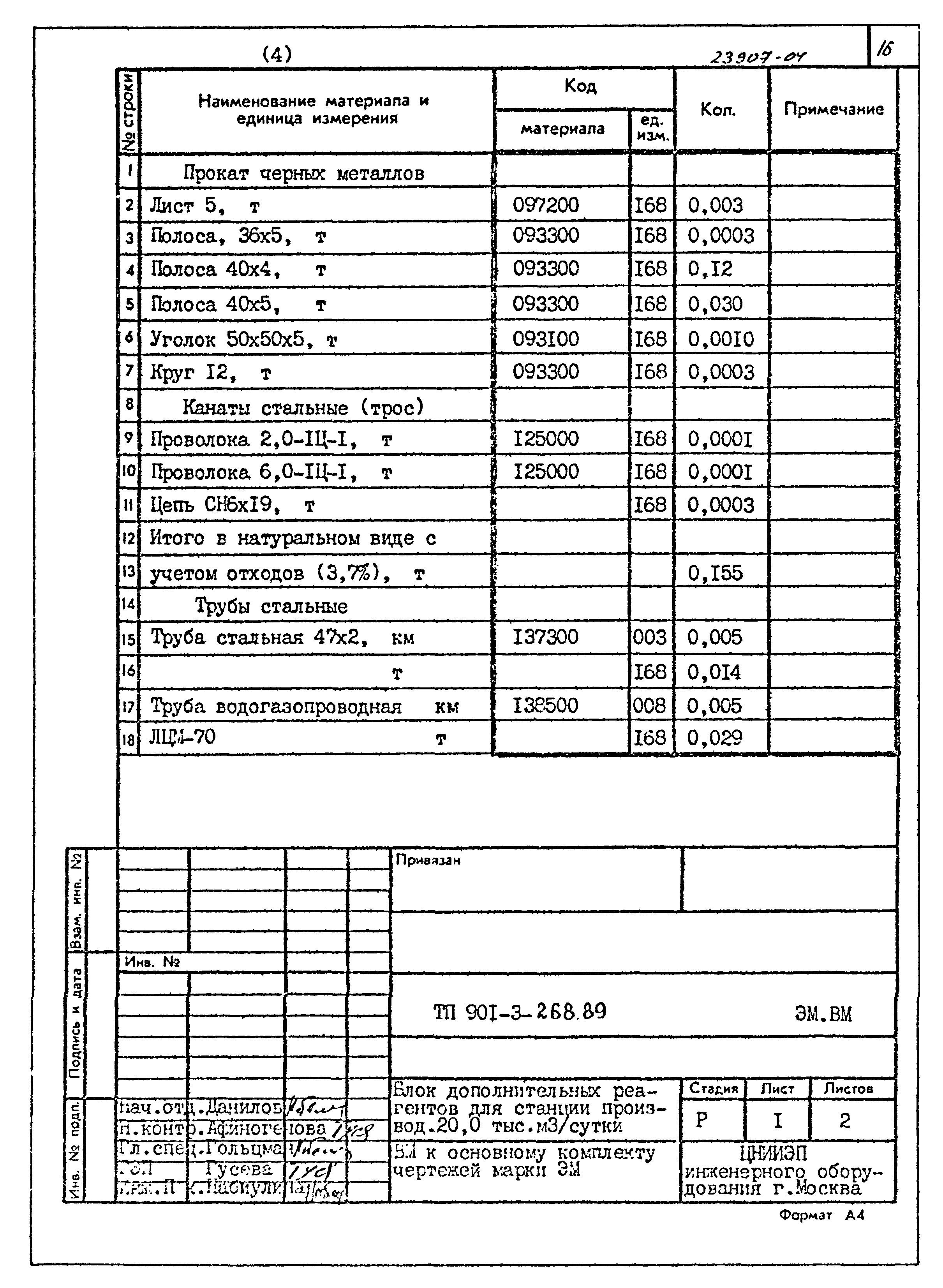 Типовой проект 901-3-268.89