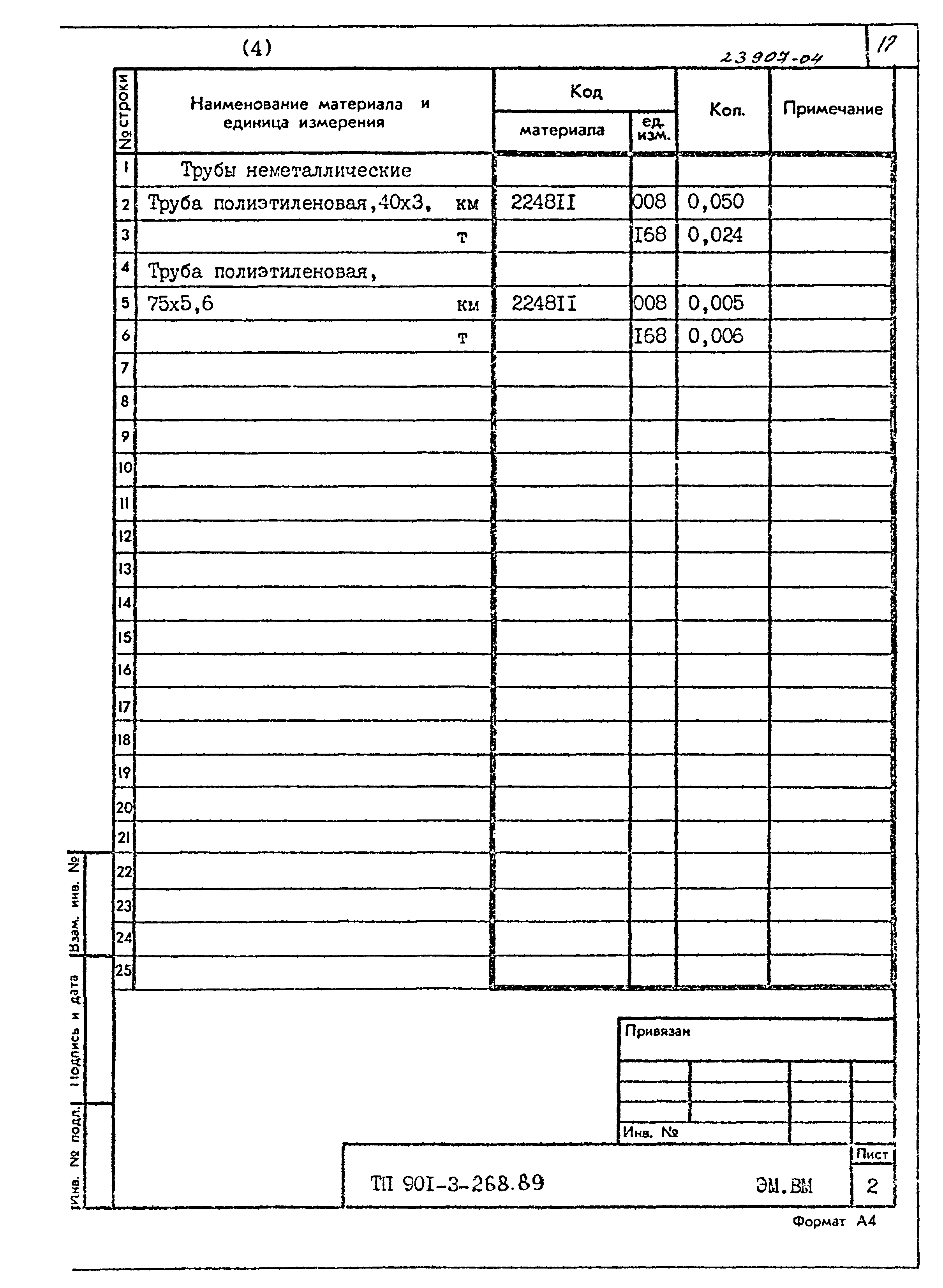 Типовой проект 901-3-268.89
