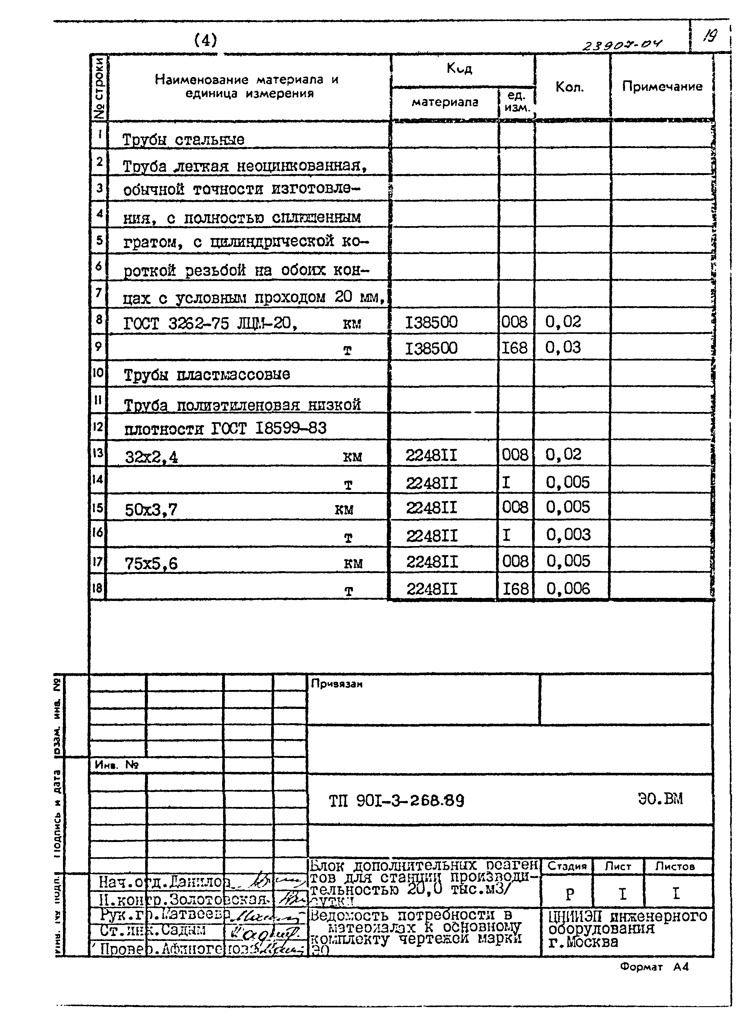 Типовой проект 901-3-268.89