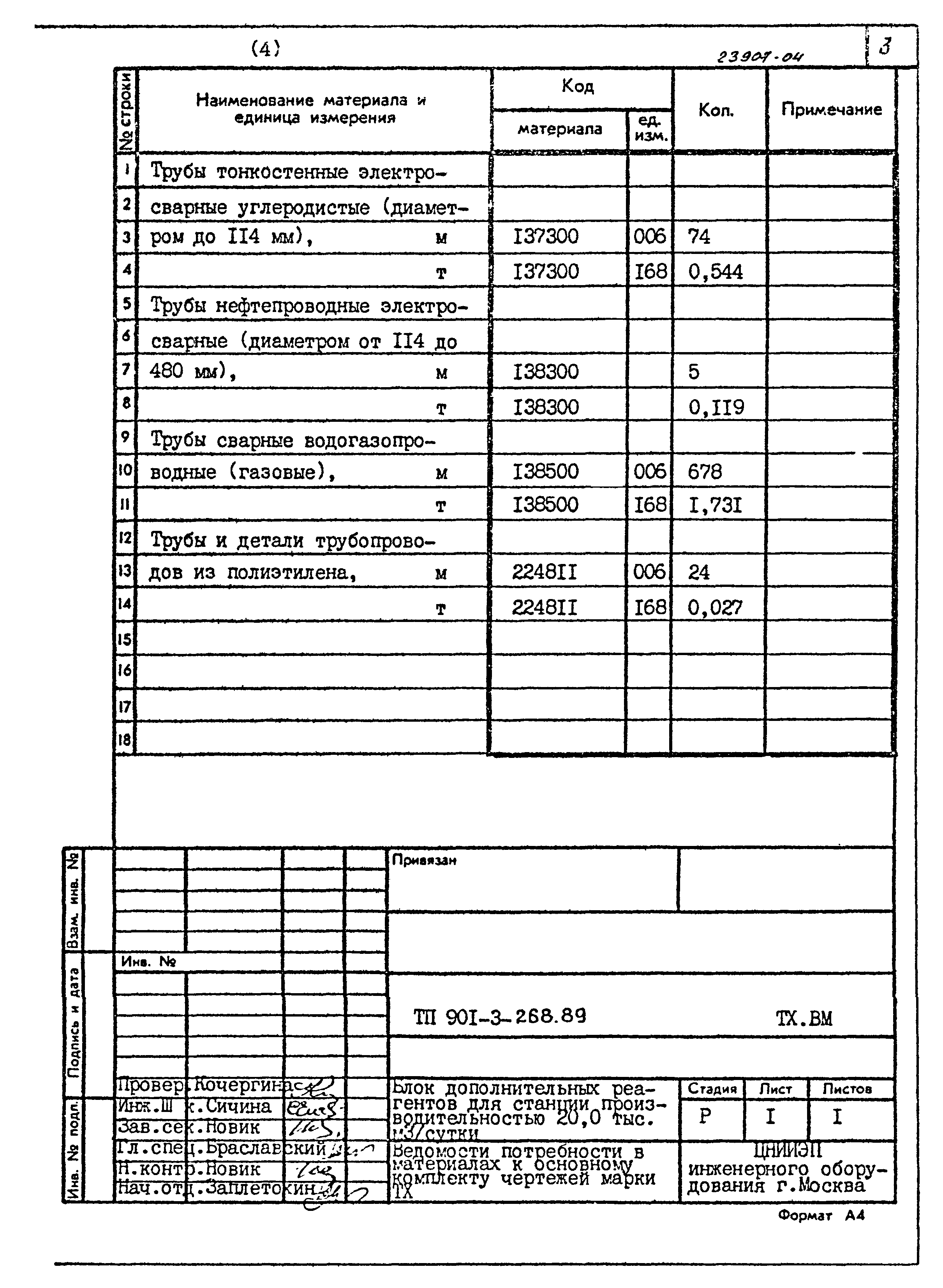 Типовой проект 901-3-268.89