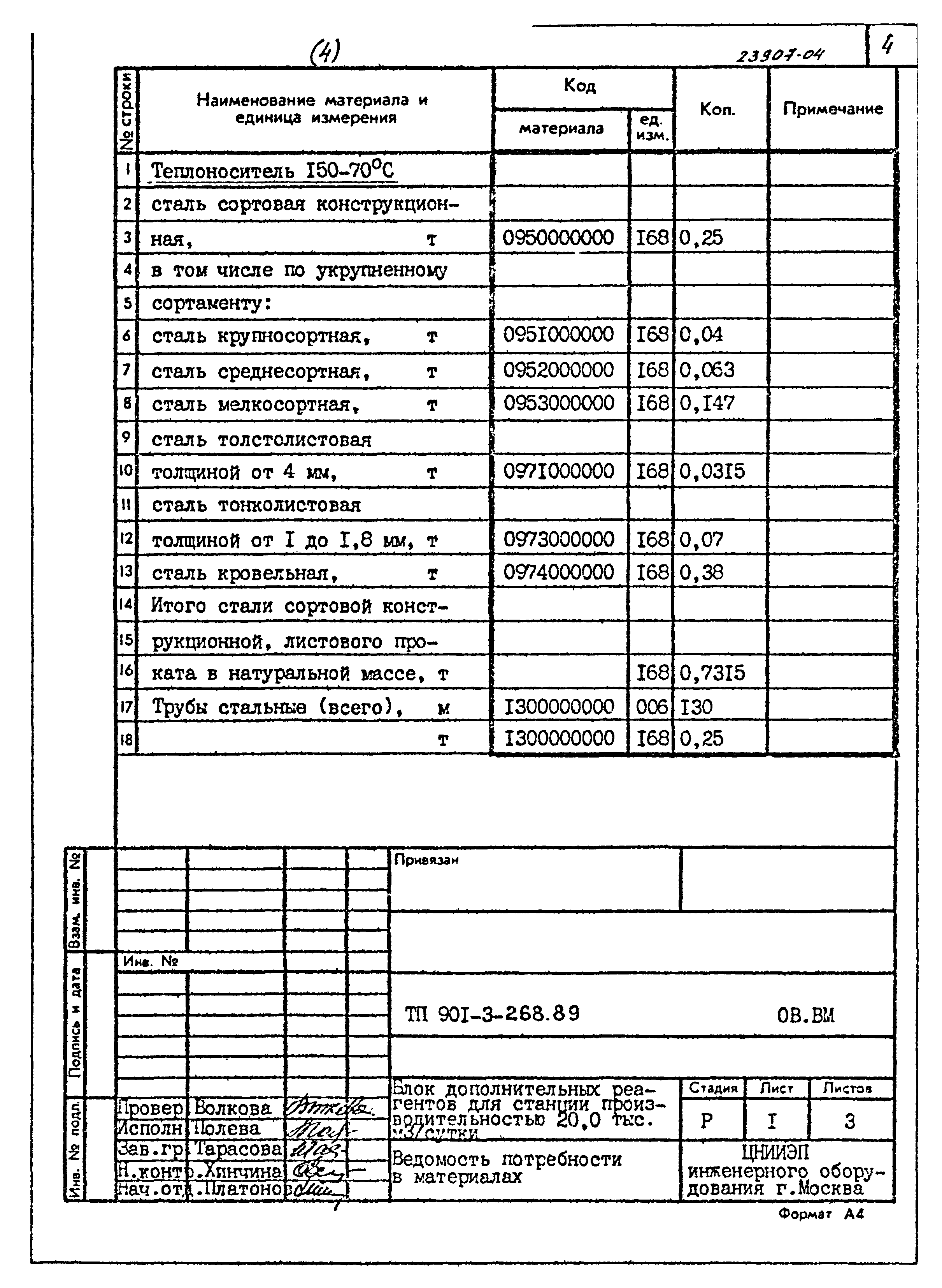 Типовой проект 901-3-268.89