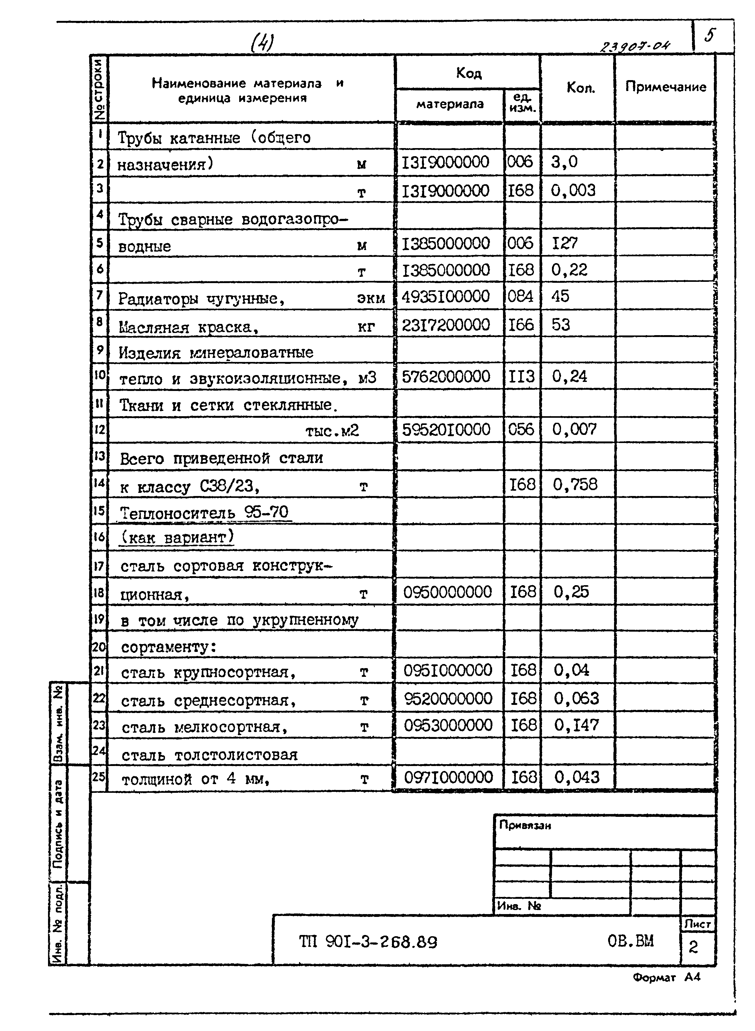 Типовой проект 901-3-268.89