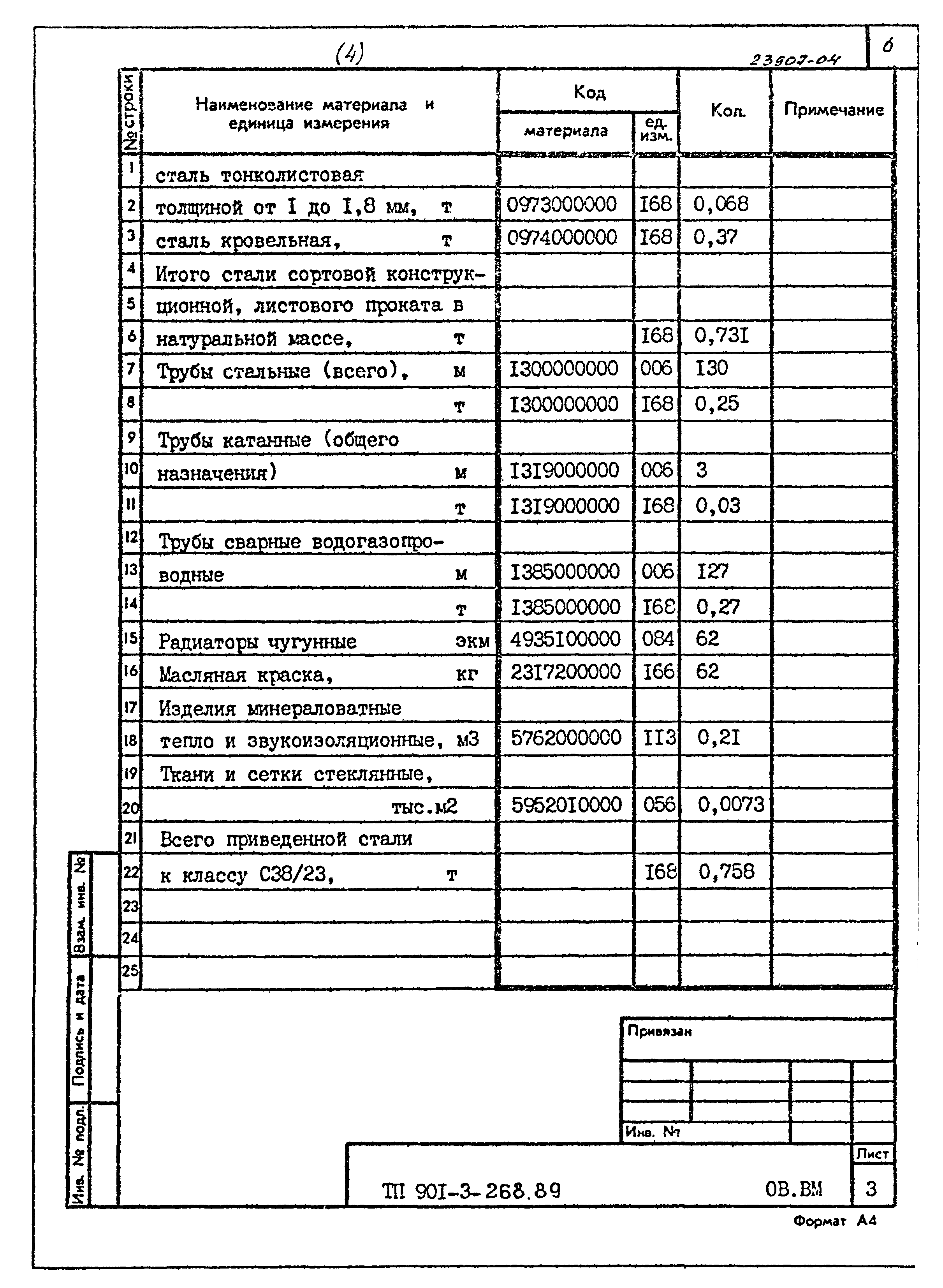 Типовой проект 901-3-268.89