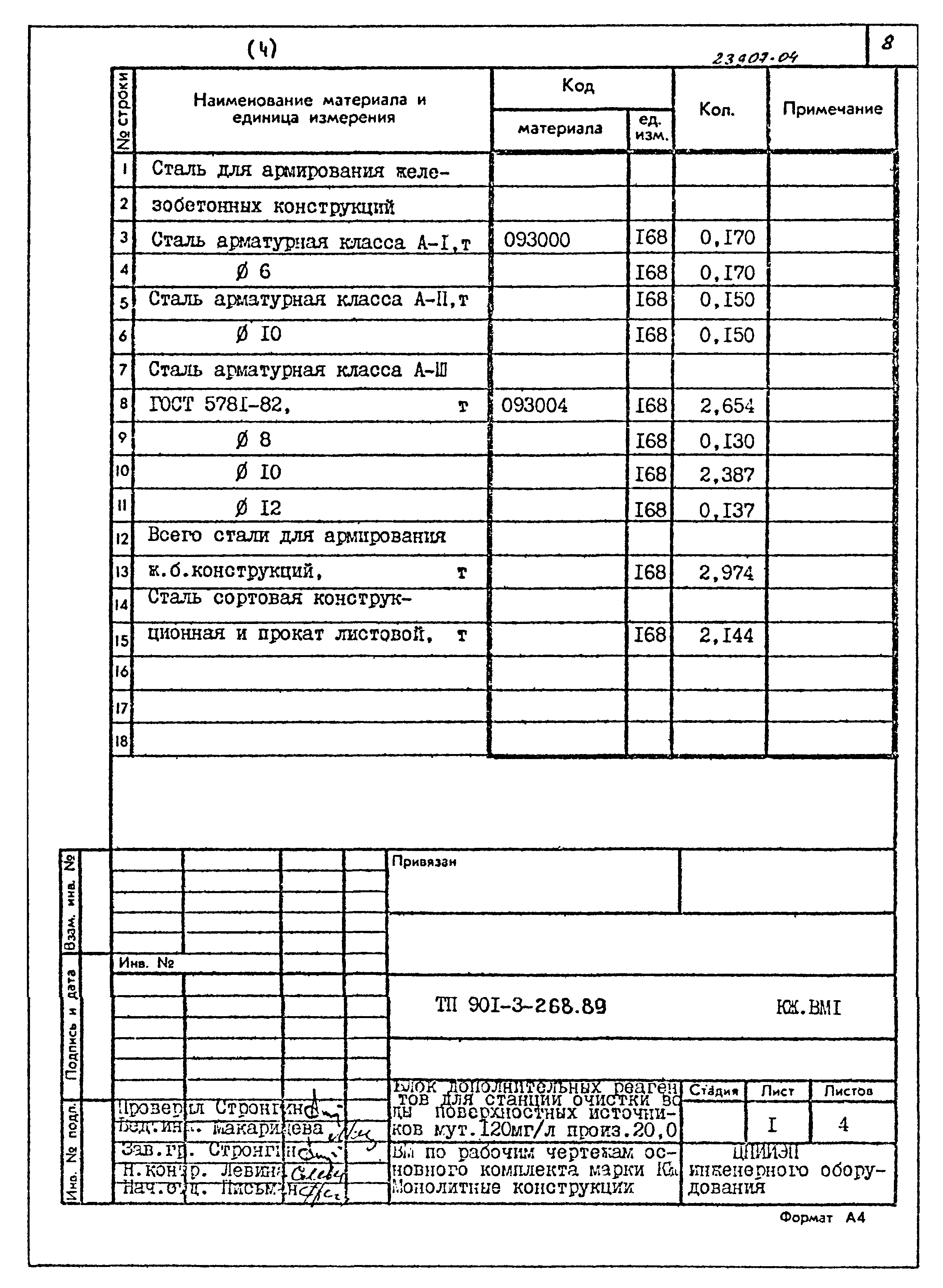 Типовой проект 901-3-268.89