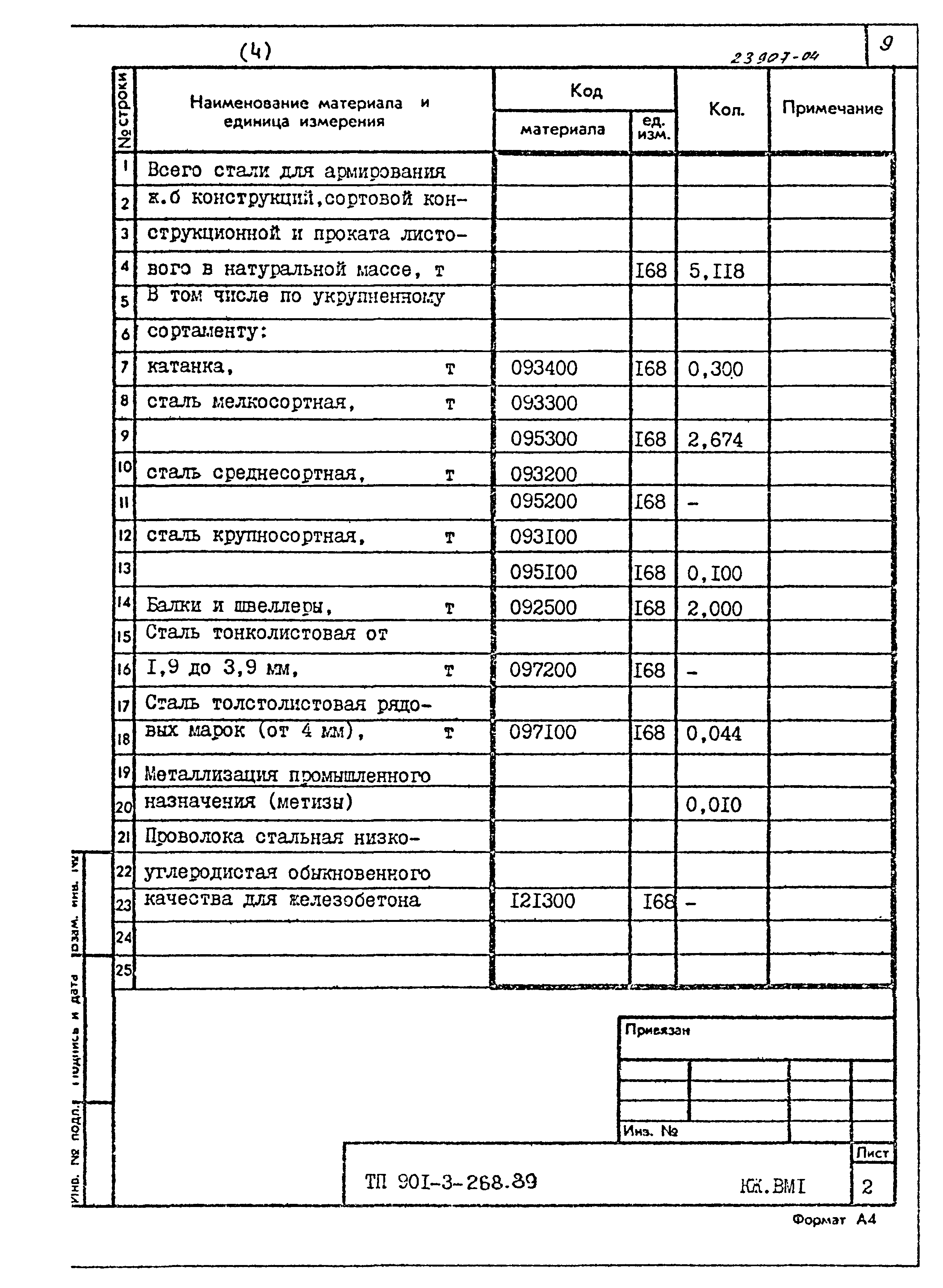Типовой проект 901-3-268.89