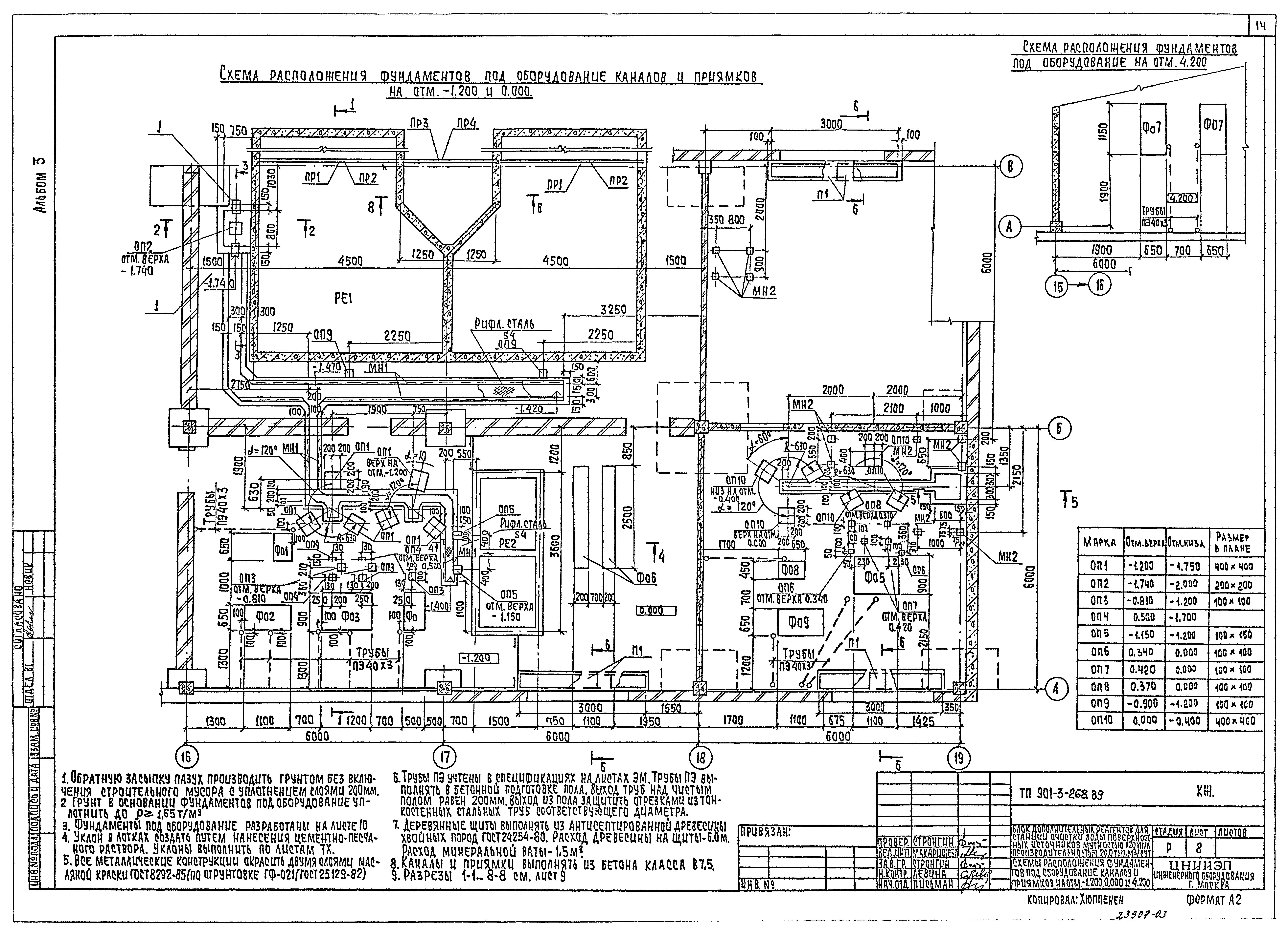 Типовой проект 901-3-268.89