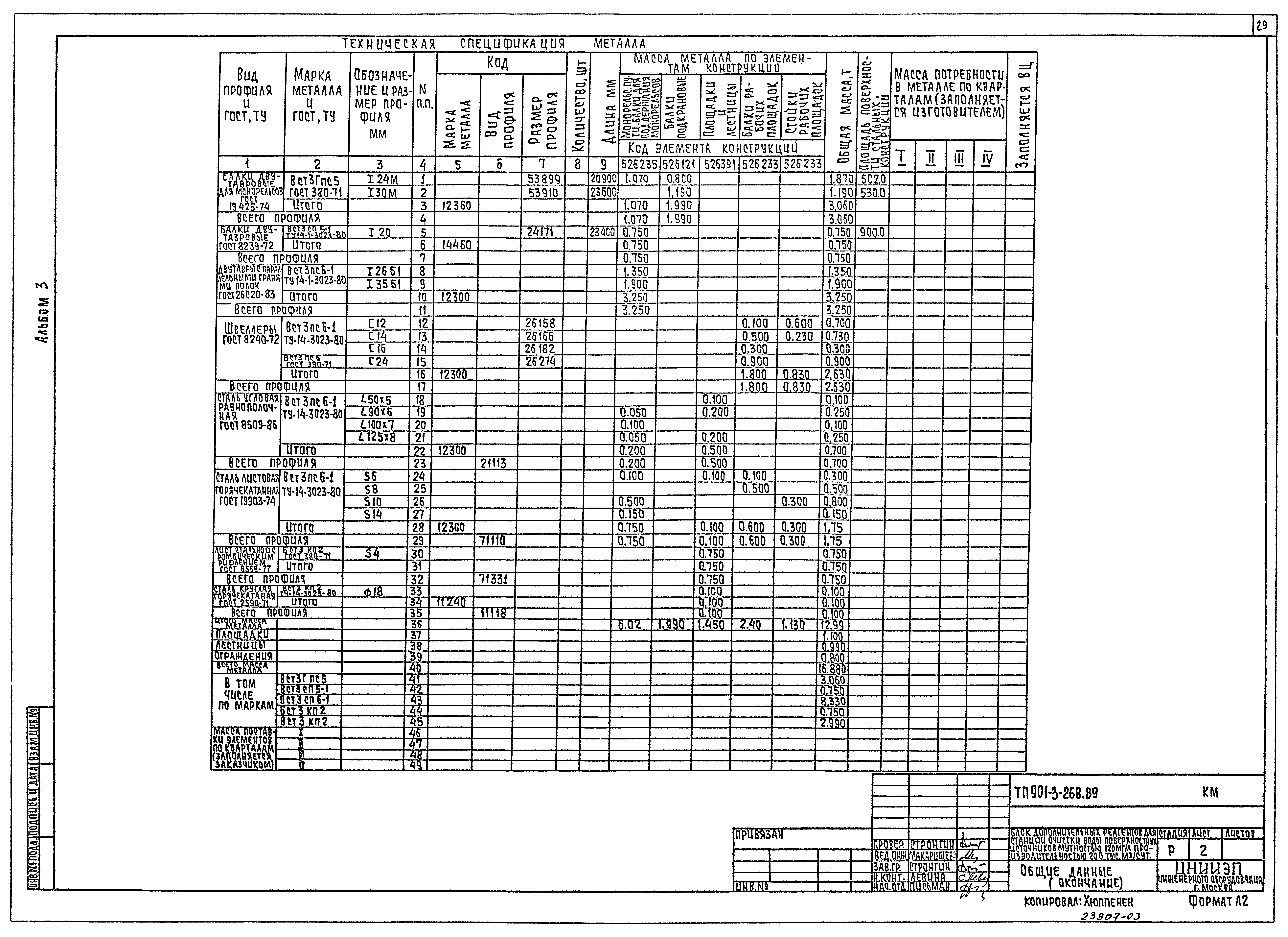 Типовой проект 901-3-268.89