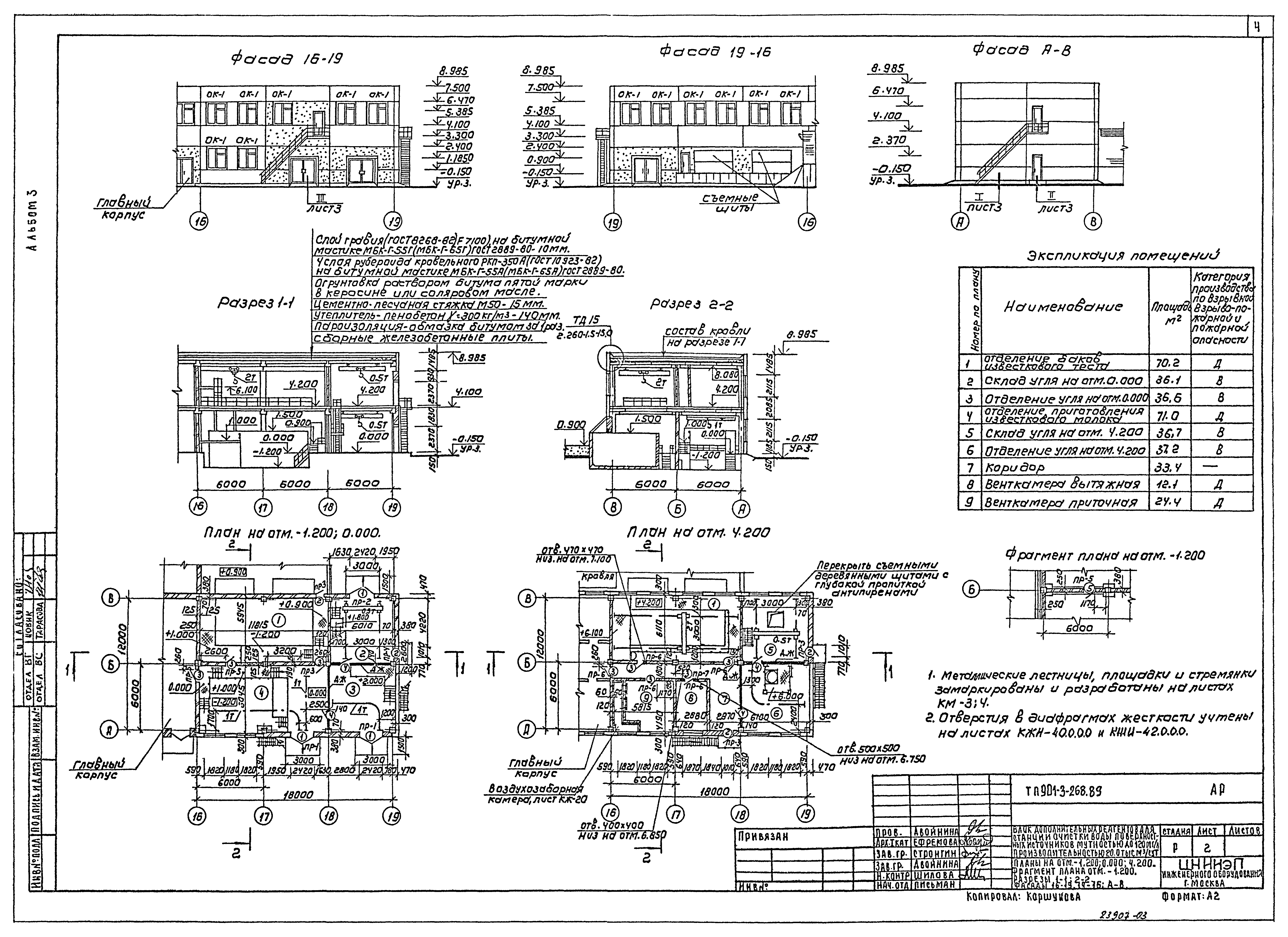 Типовой проект 901-3-268.89