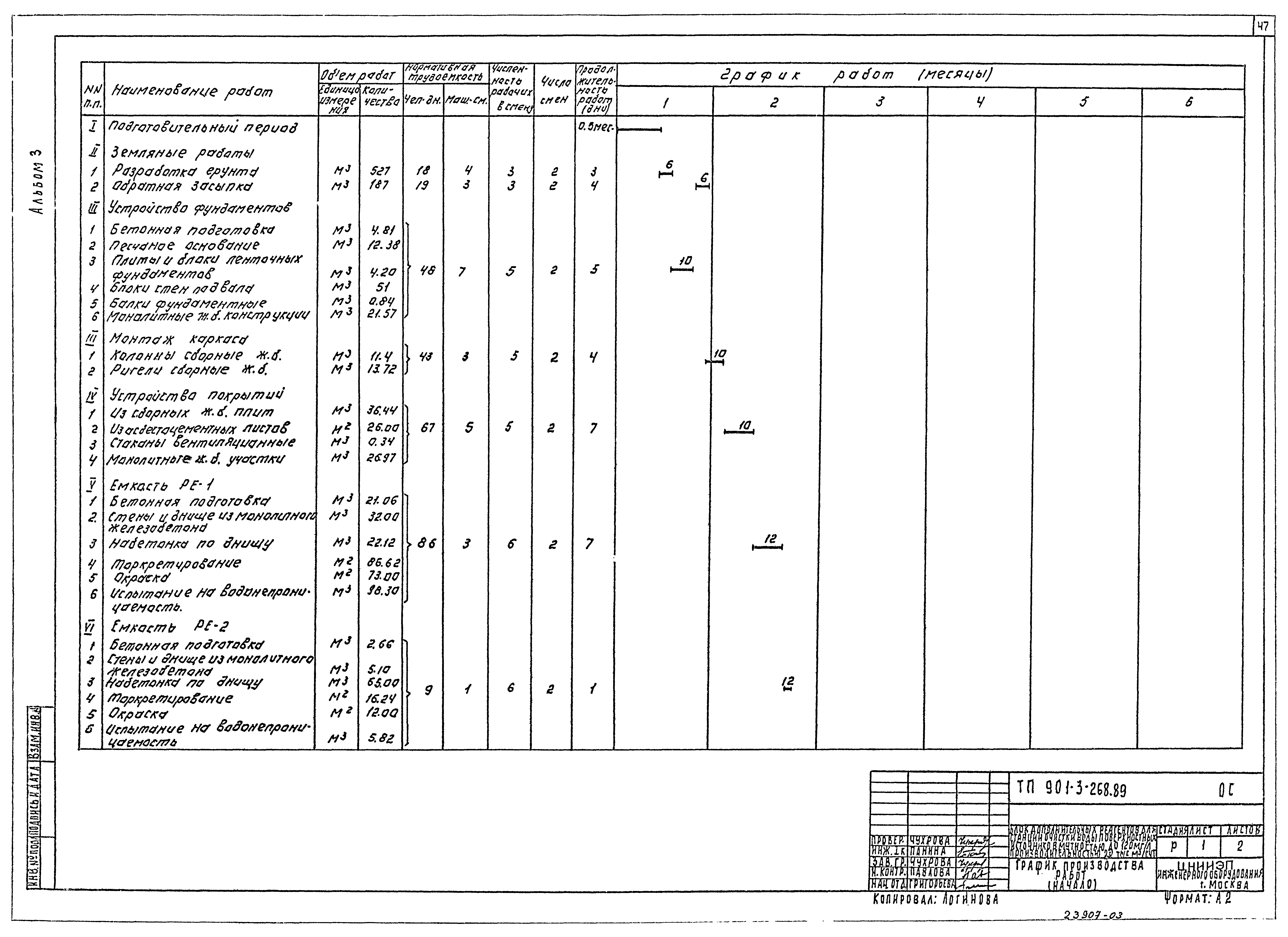 Типовой проект 901-3-268.89