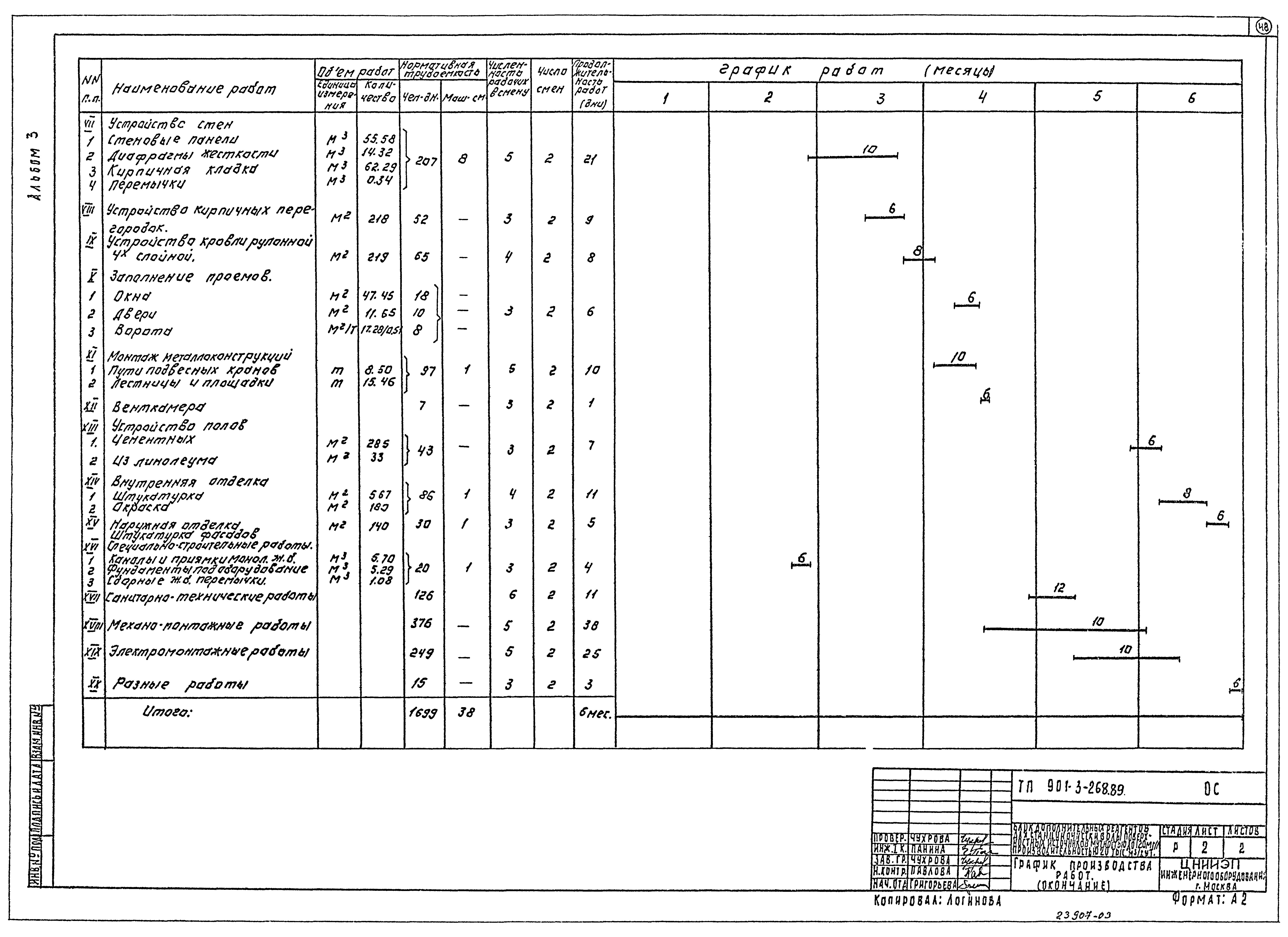 Типовой проект 901-3-268.89