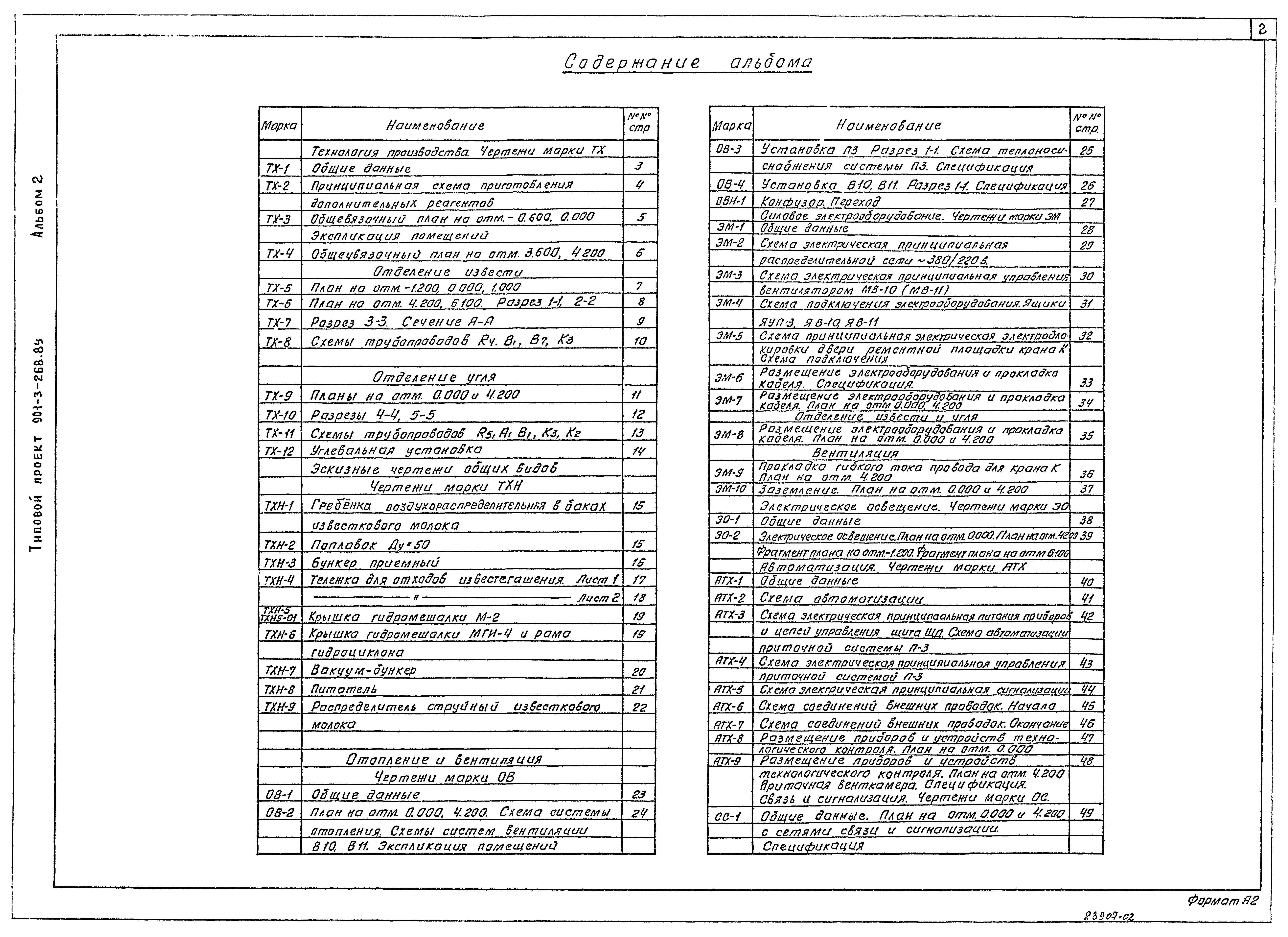 Типовой проект 901-3-268.89
