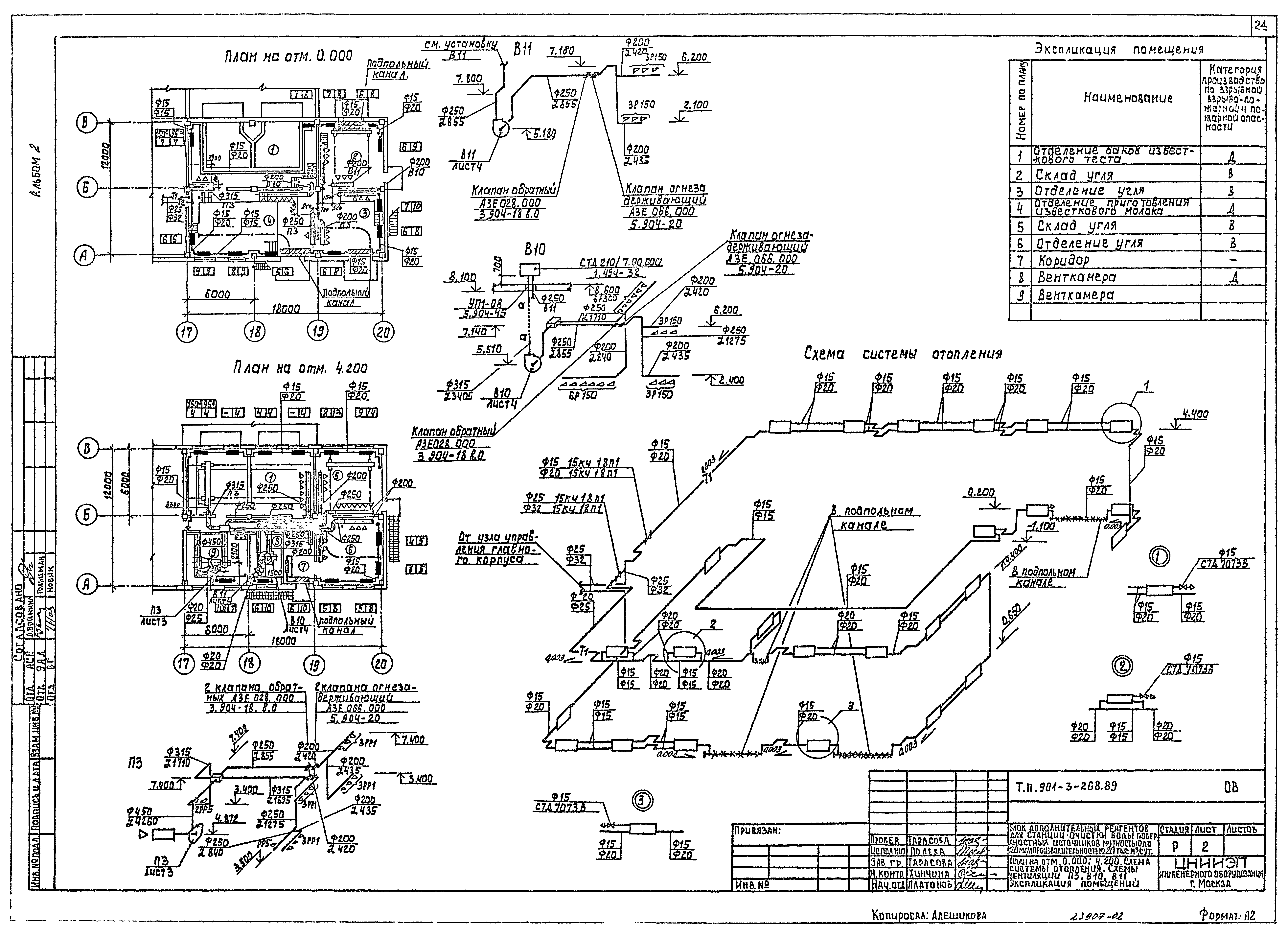 Типовой проект 901-3-268.89