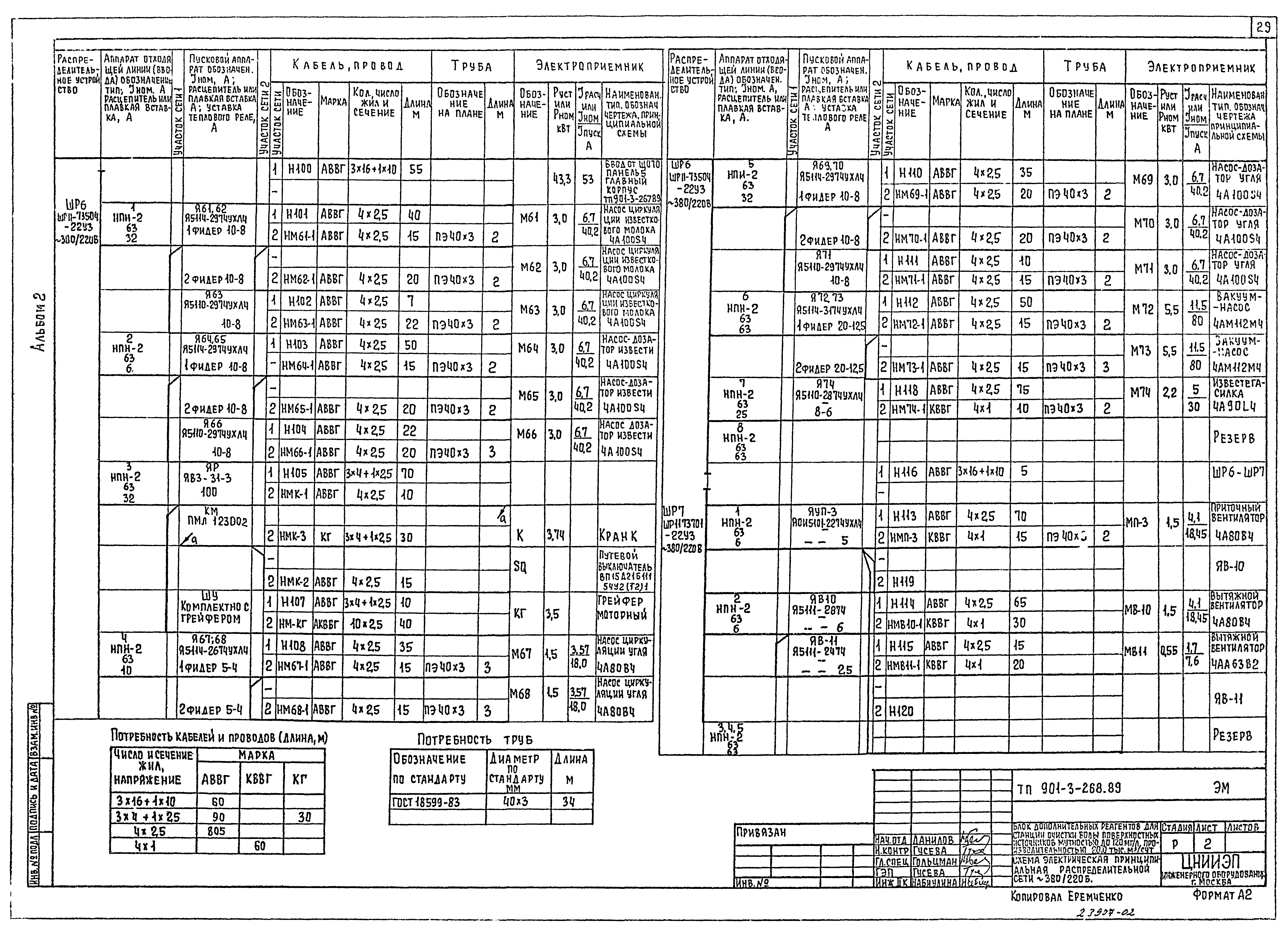 Типовой проект 901-3-268.89