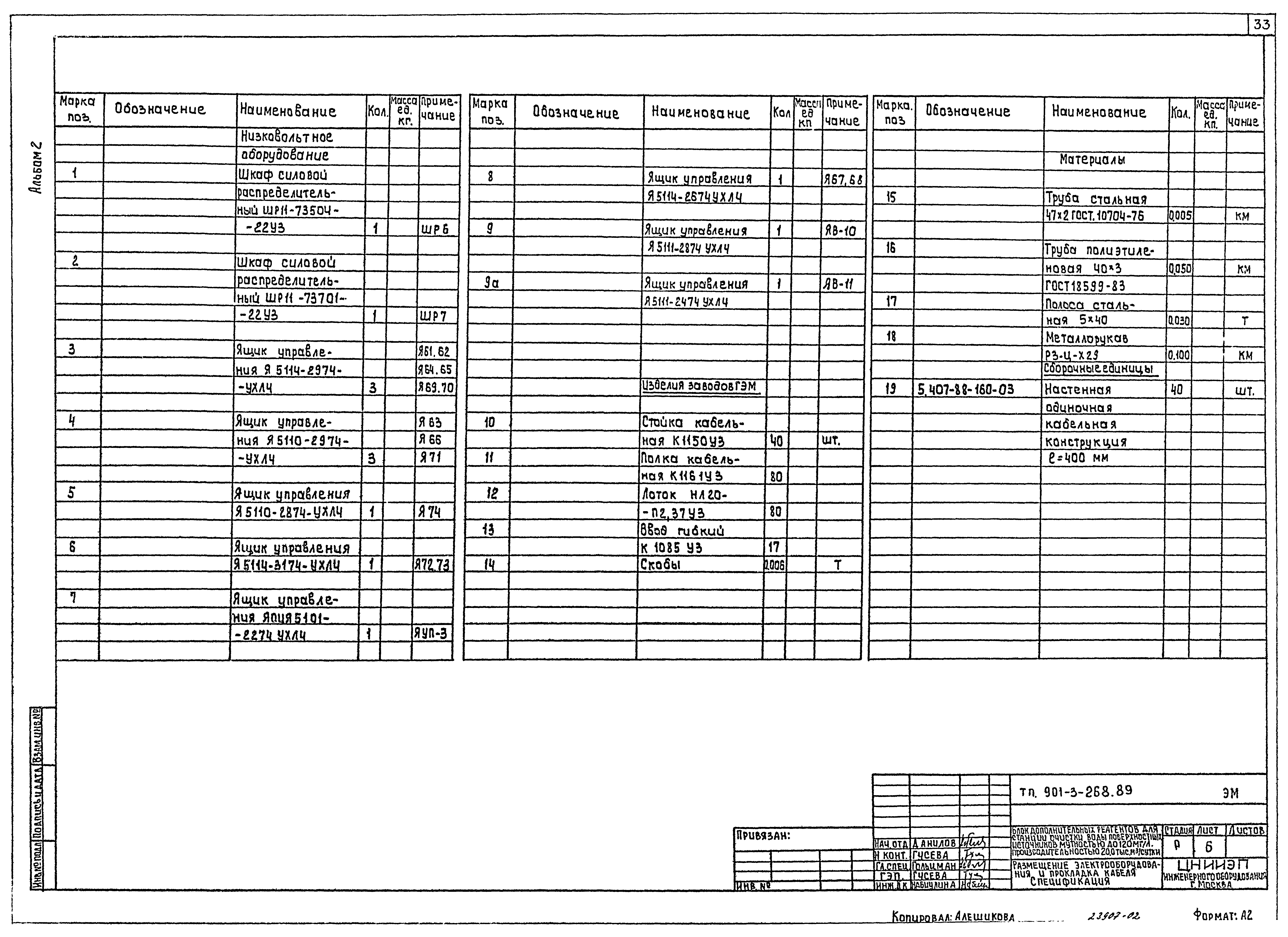 Типовой проект 901-3-268.89