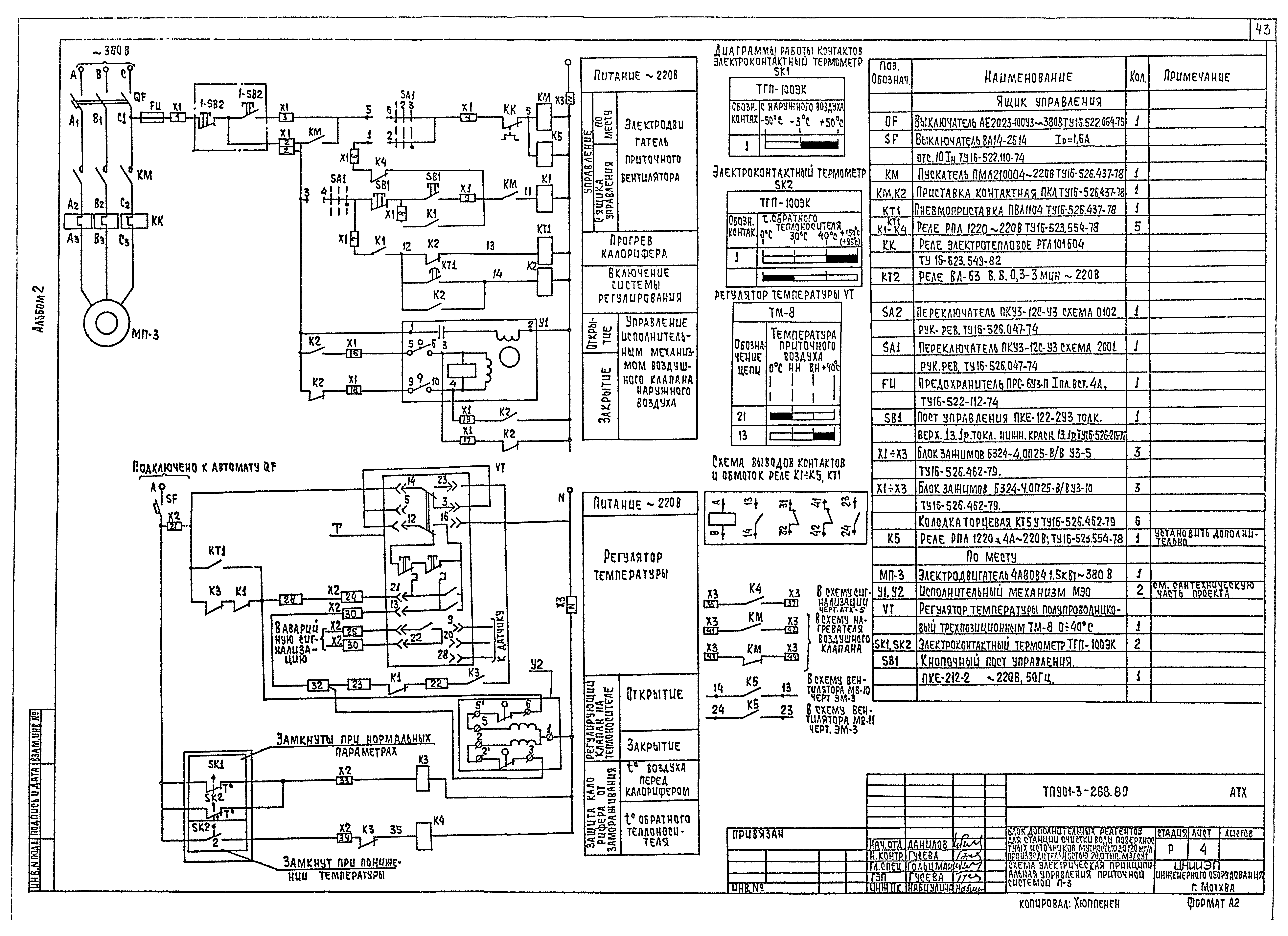 Типовой проект 901-3-268.89