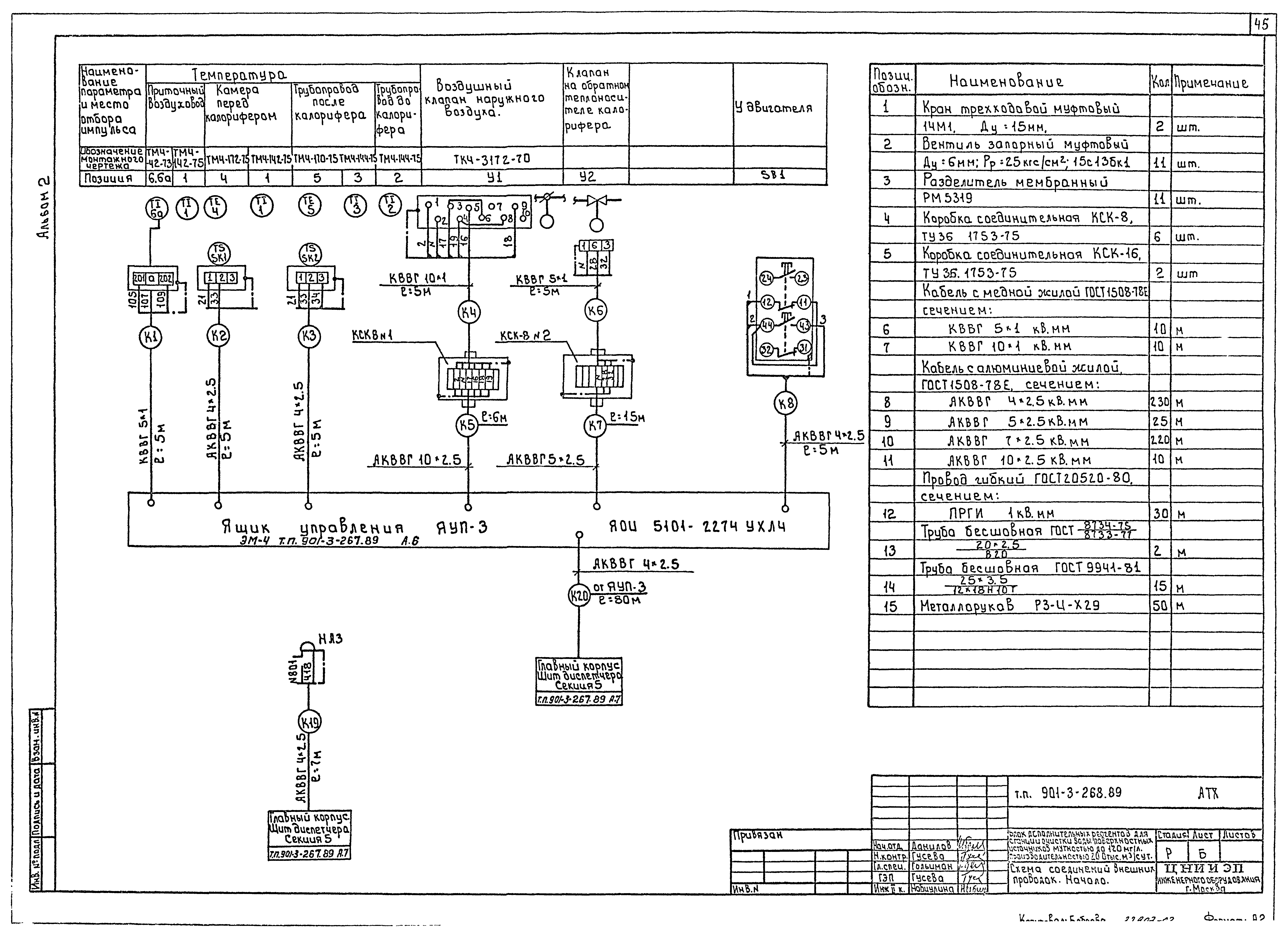 Типовой проект 901-3-268.89