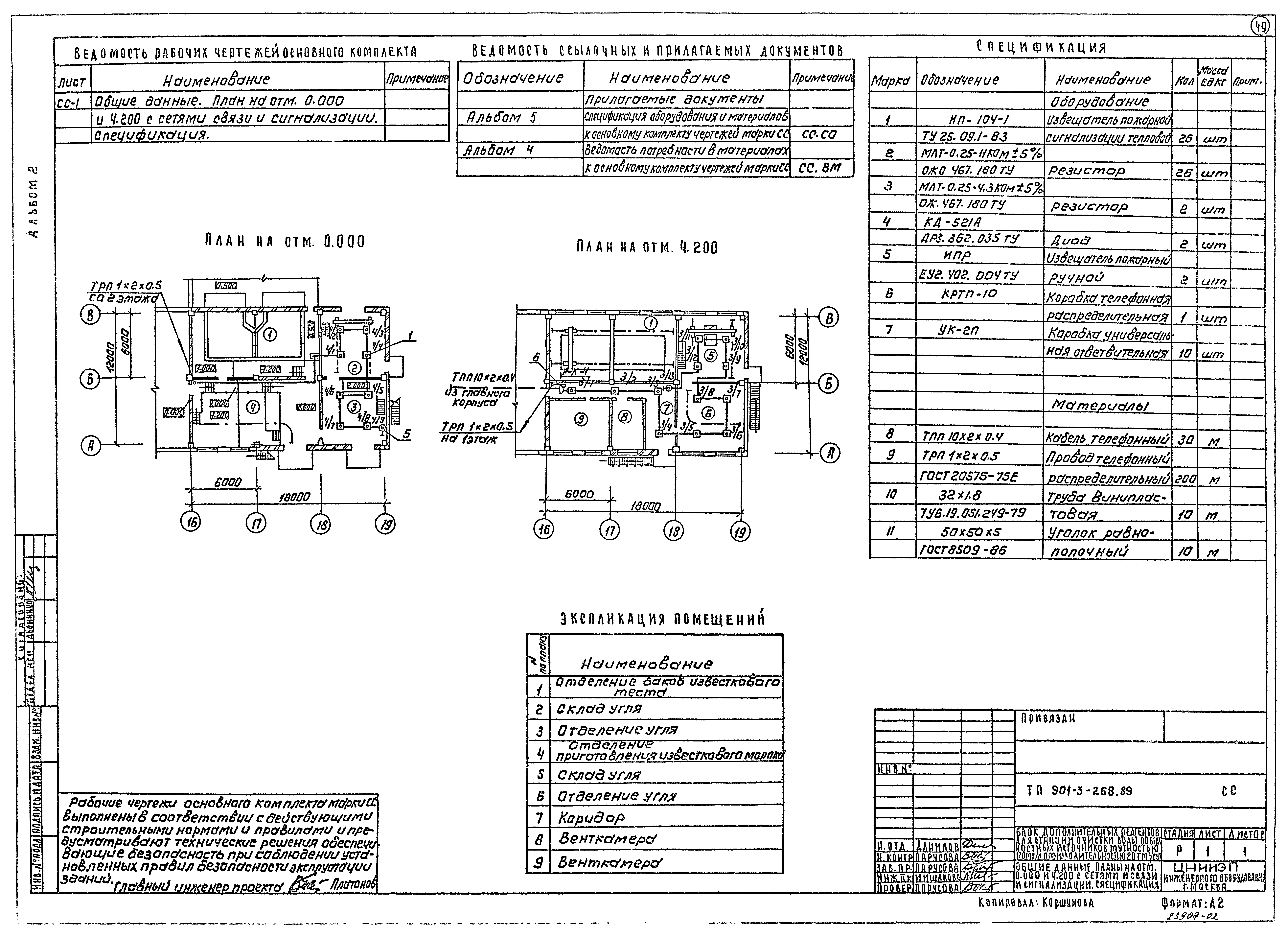 Типовой проект 901-3-268.89