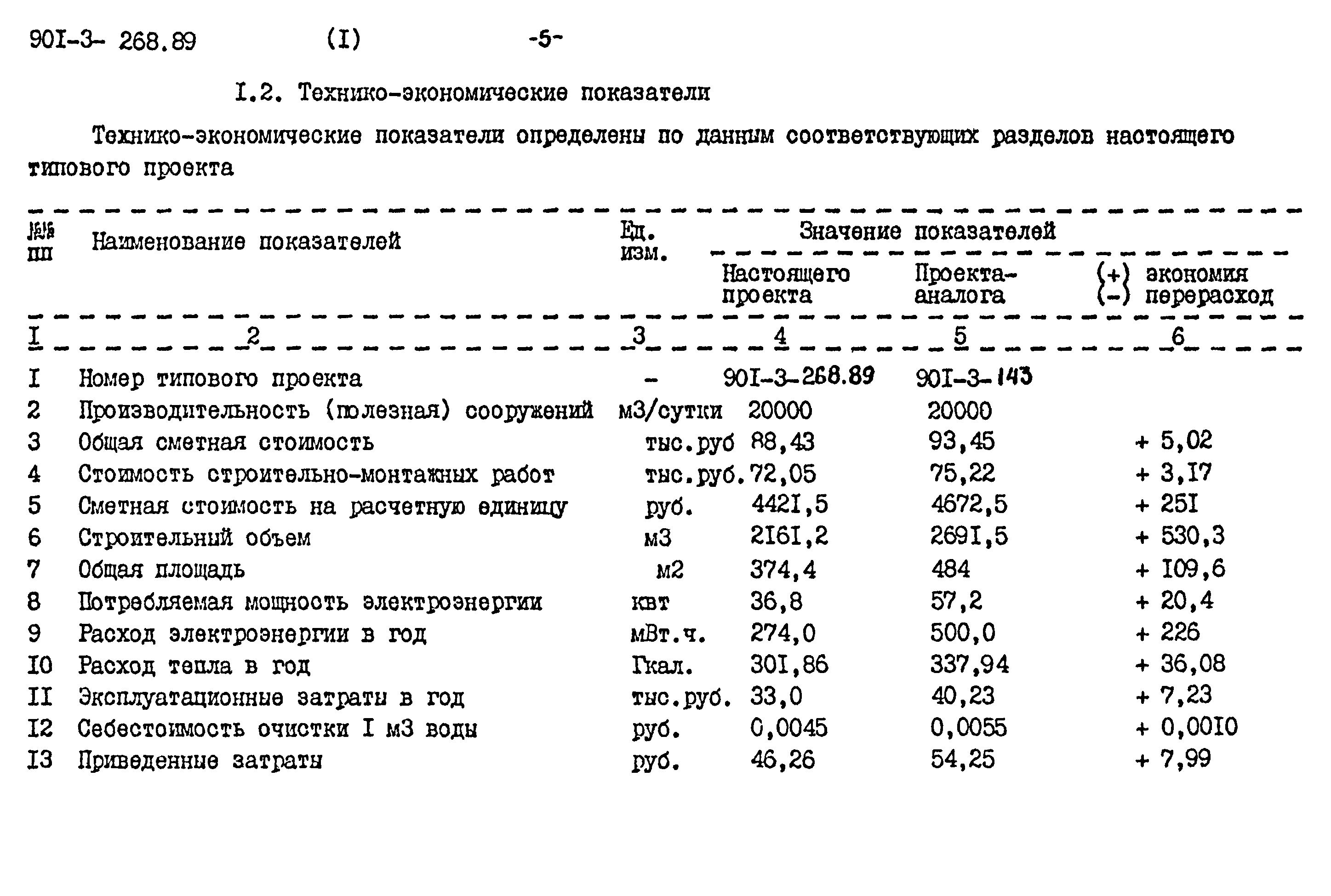 Типовой проект 901-3-268.89