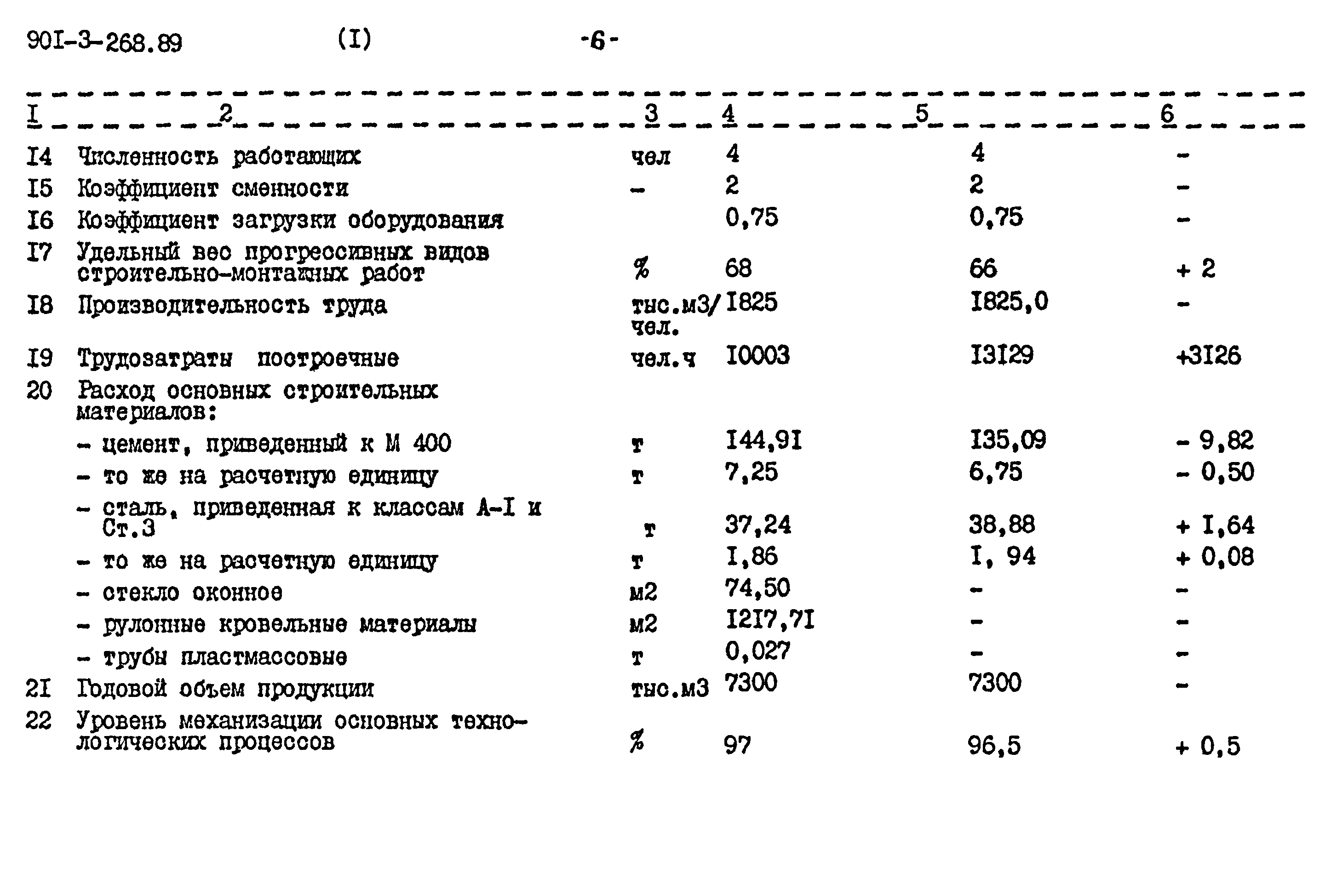 Типовой проект 901-3-268.89