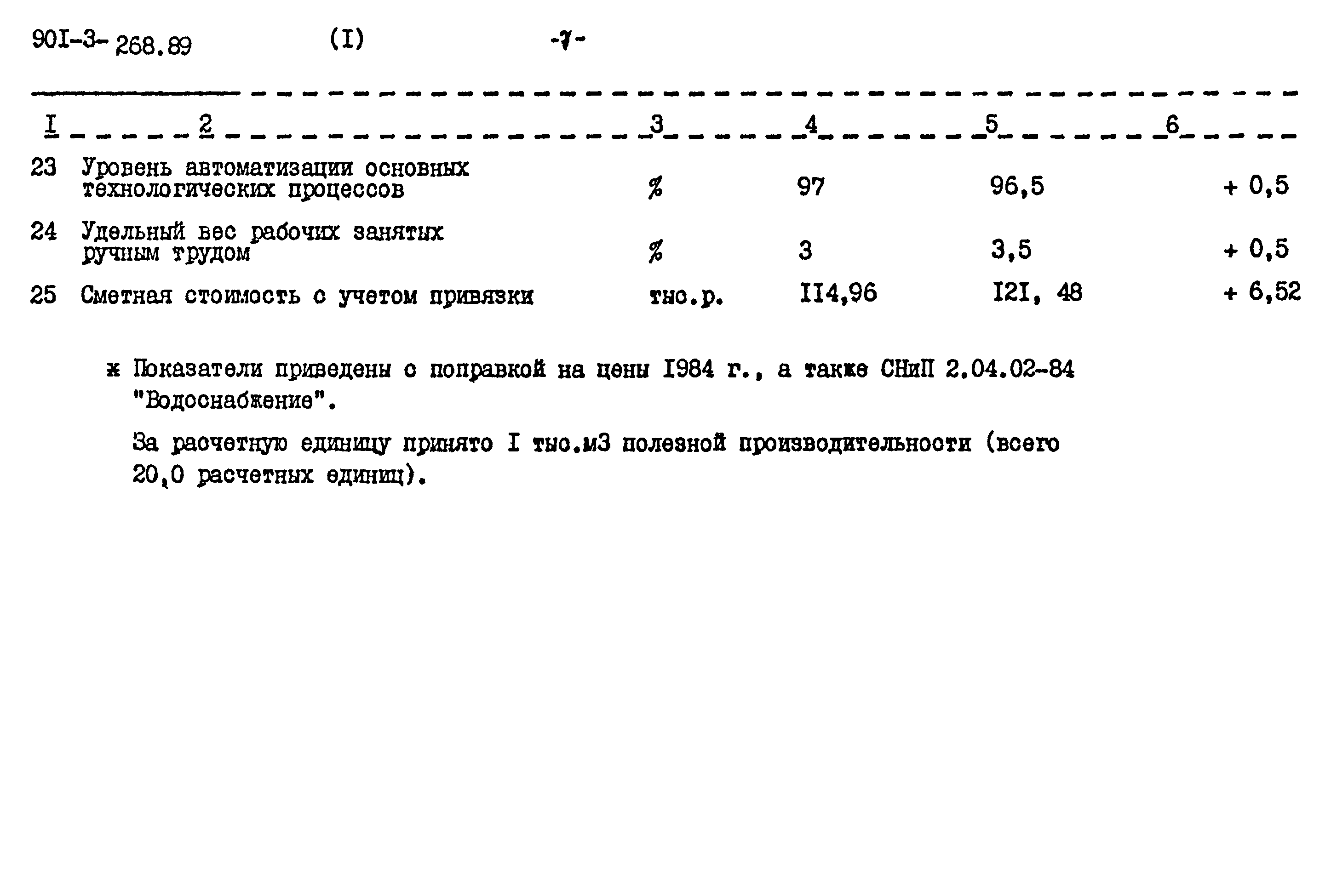Типовой проект 901-3-268.89