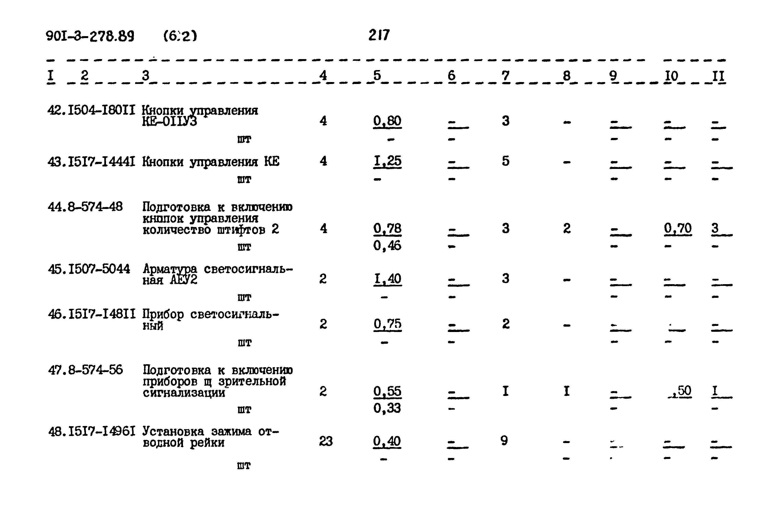 Типовой проект 901-3-278.89