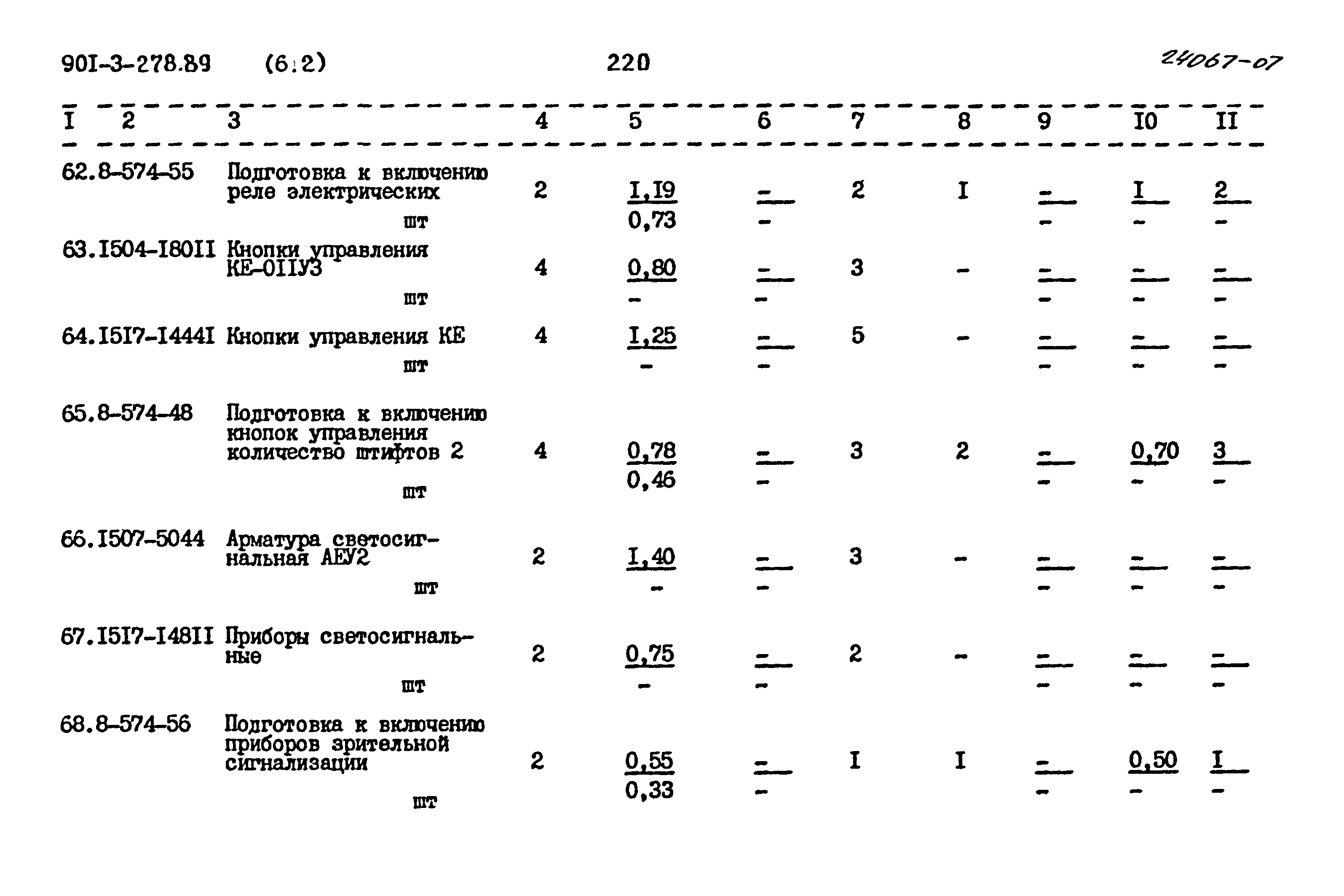Типовой проект 901-3-278.89
