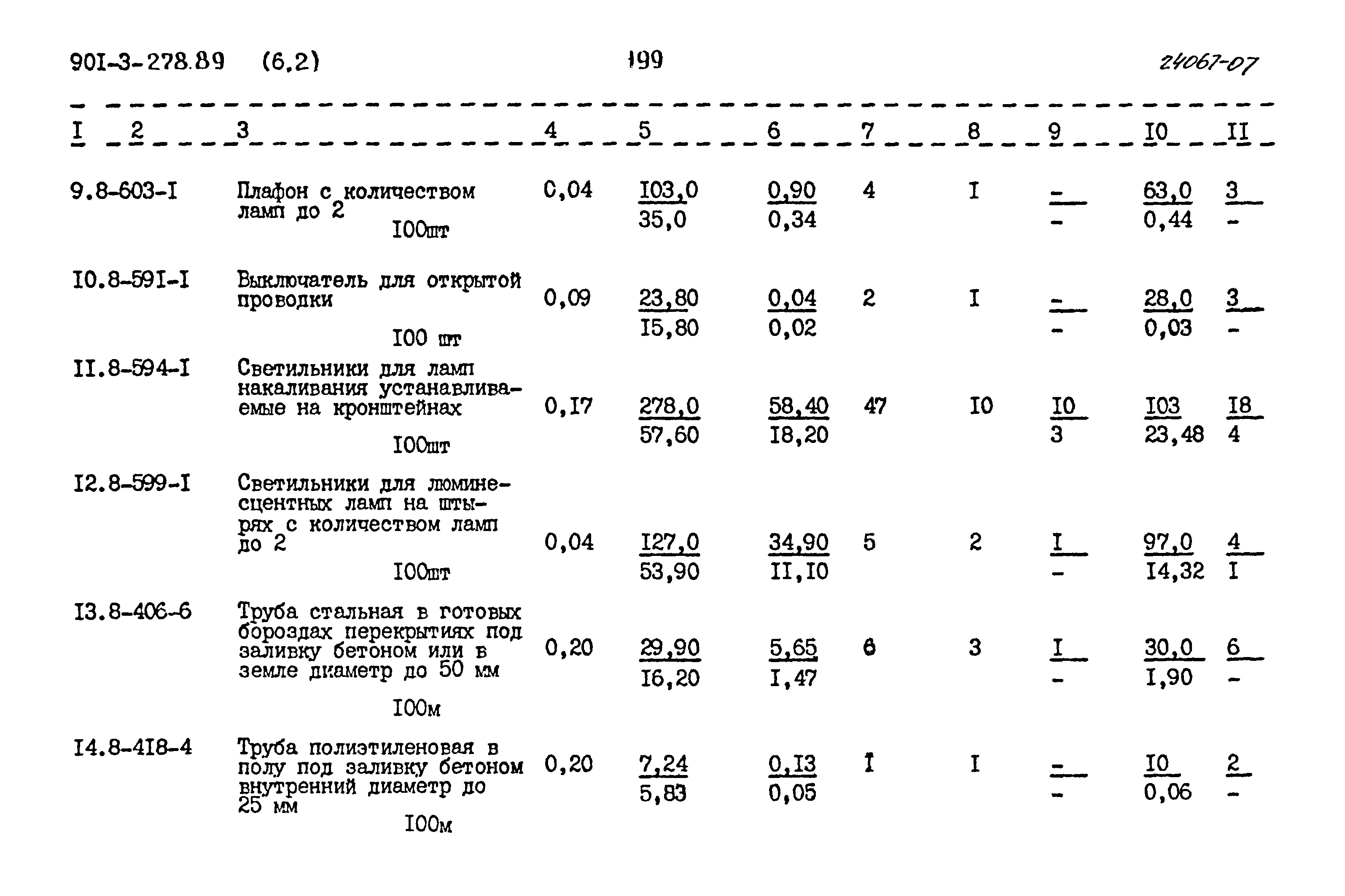 Типовой проект 901-3-278.89