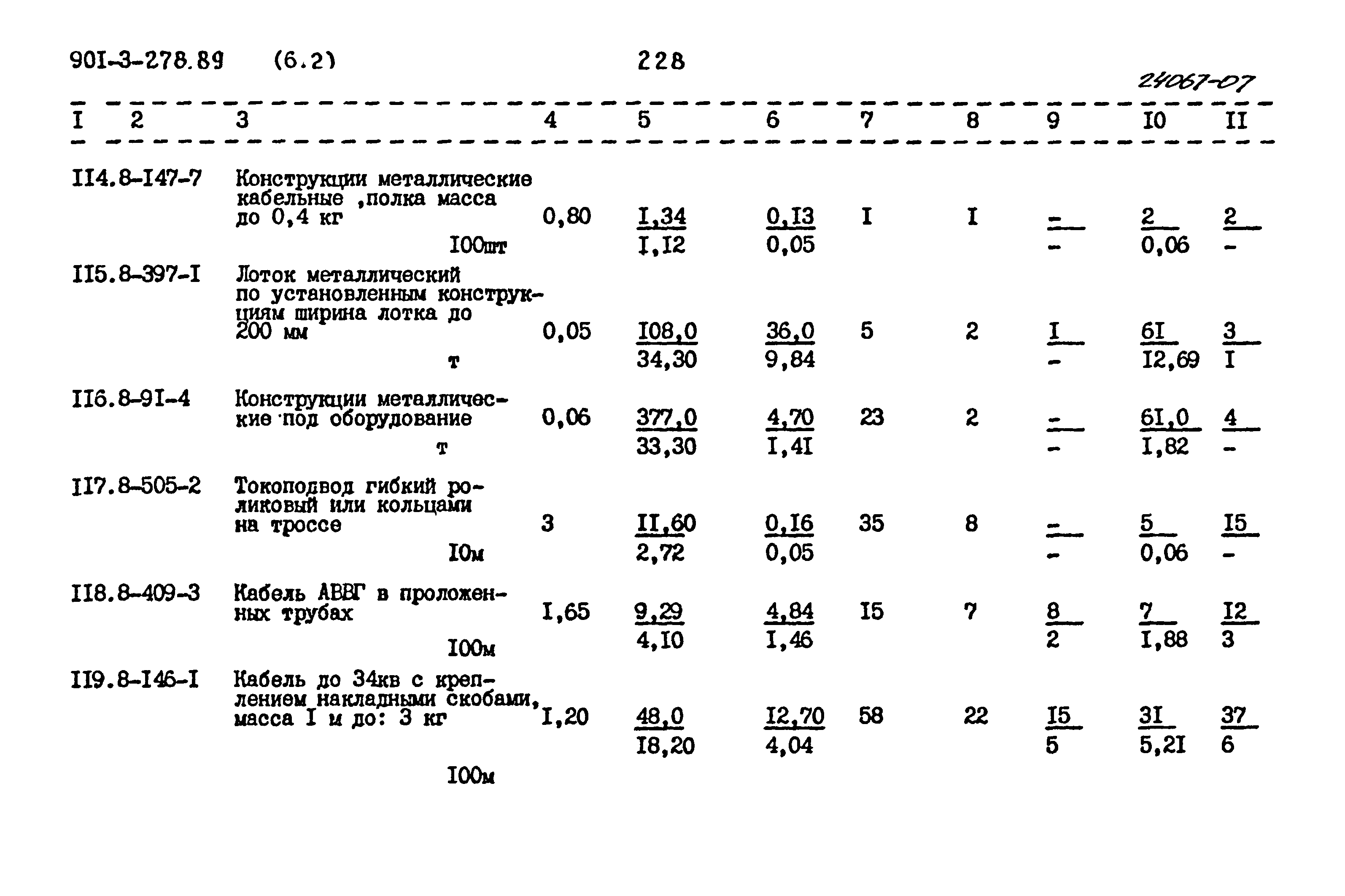 Типовой проект 901-3-278.89