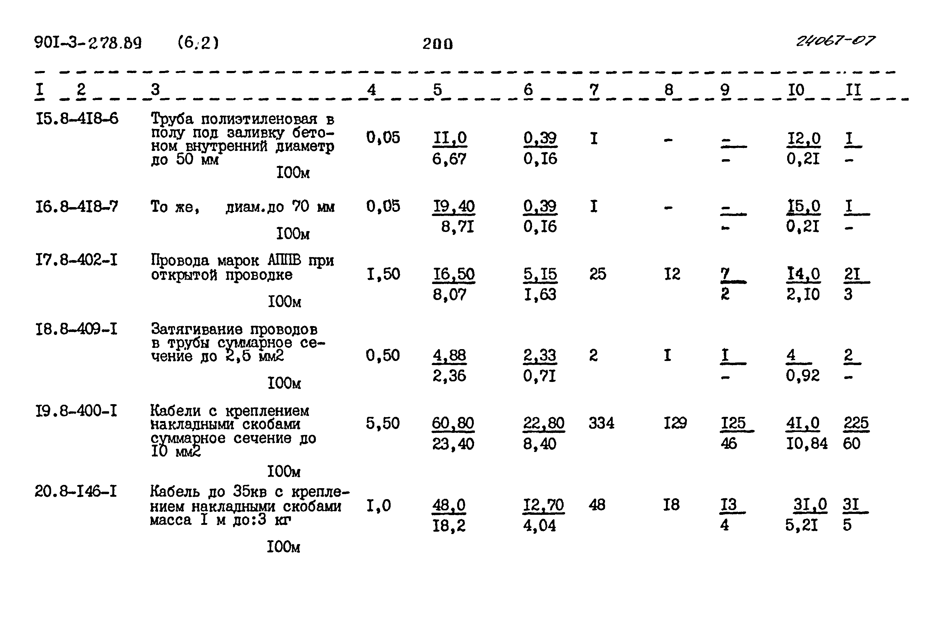 Типовой проект 901-3-278.89