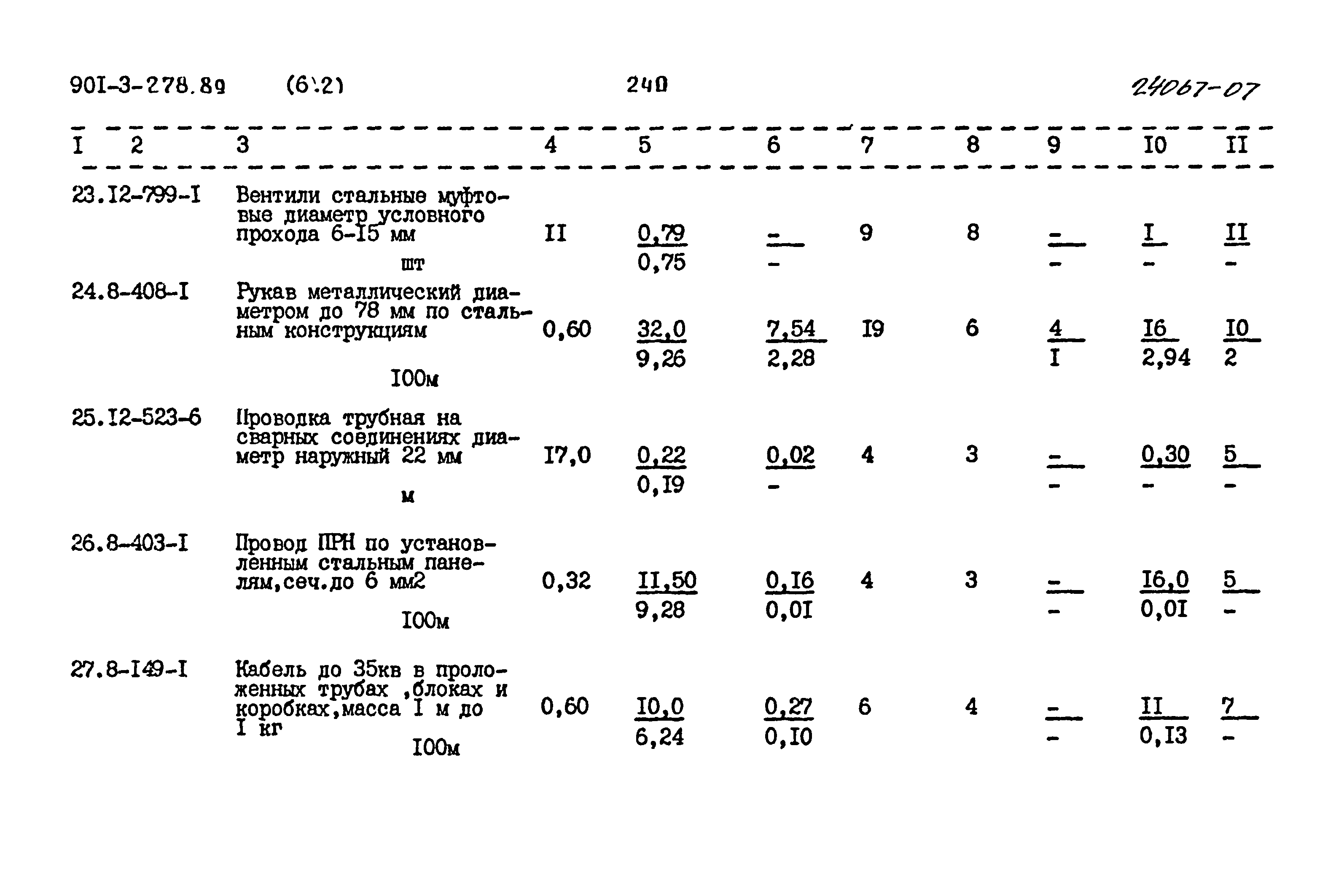 Типовой проект 901-3-278.89