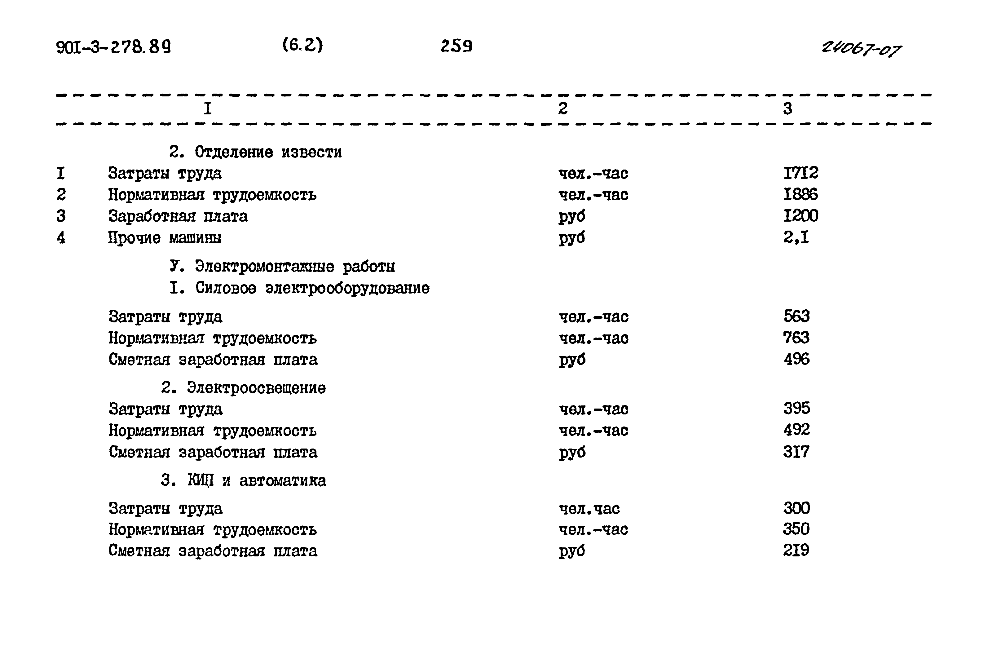 Типовой проект 901-3-278.89