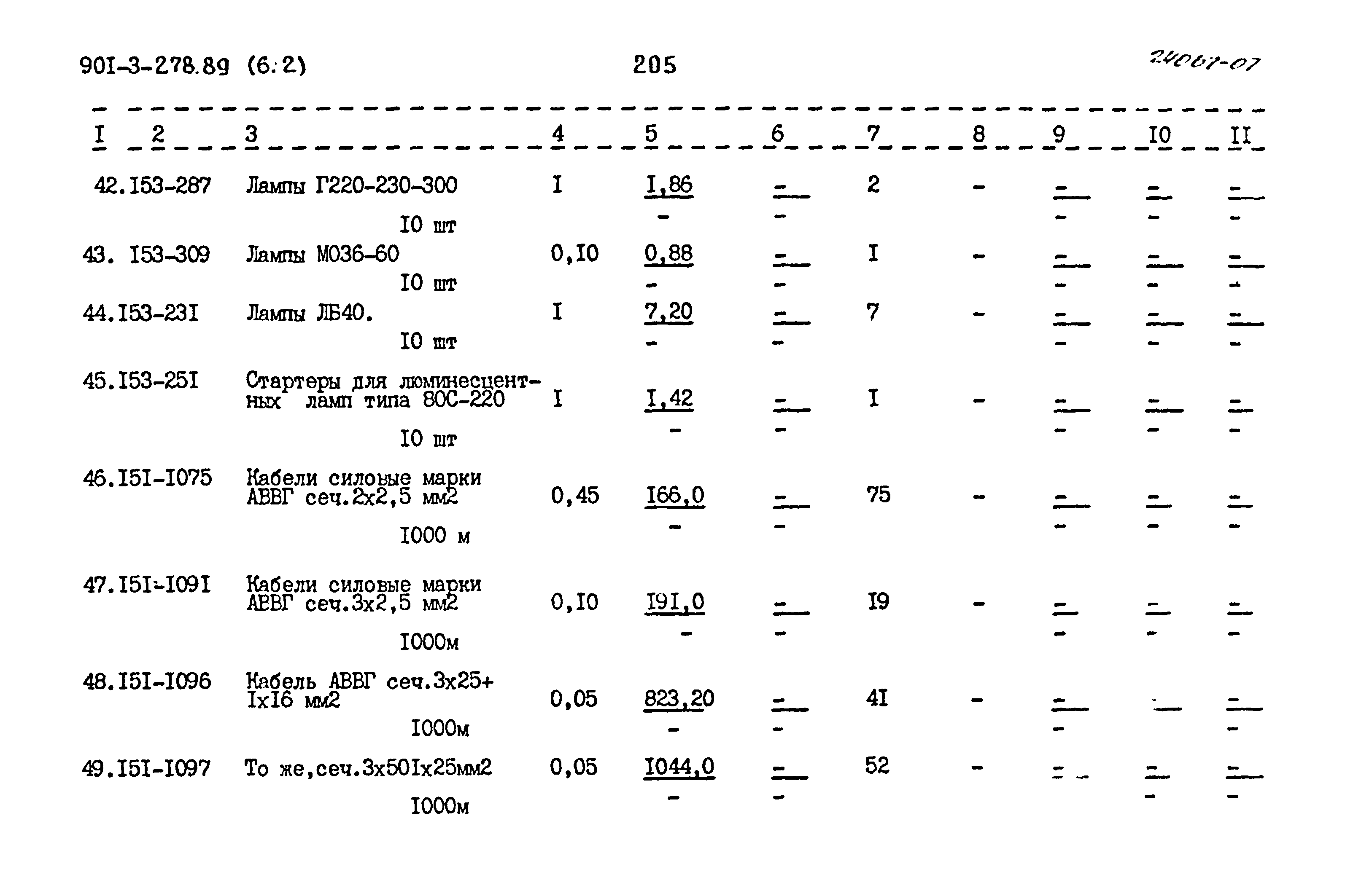 Типовой проект 901-3-278.89