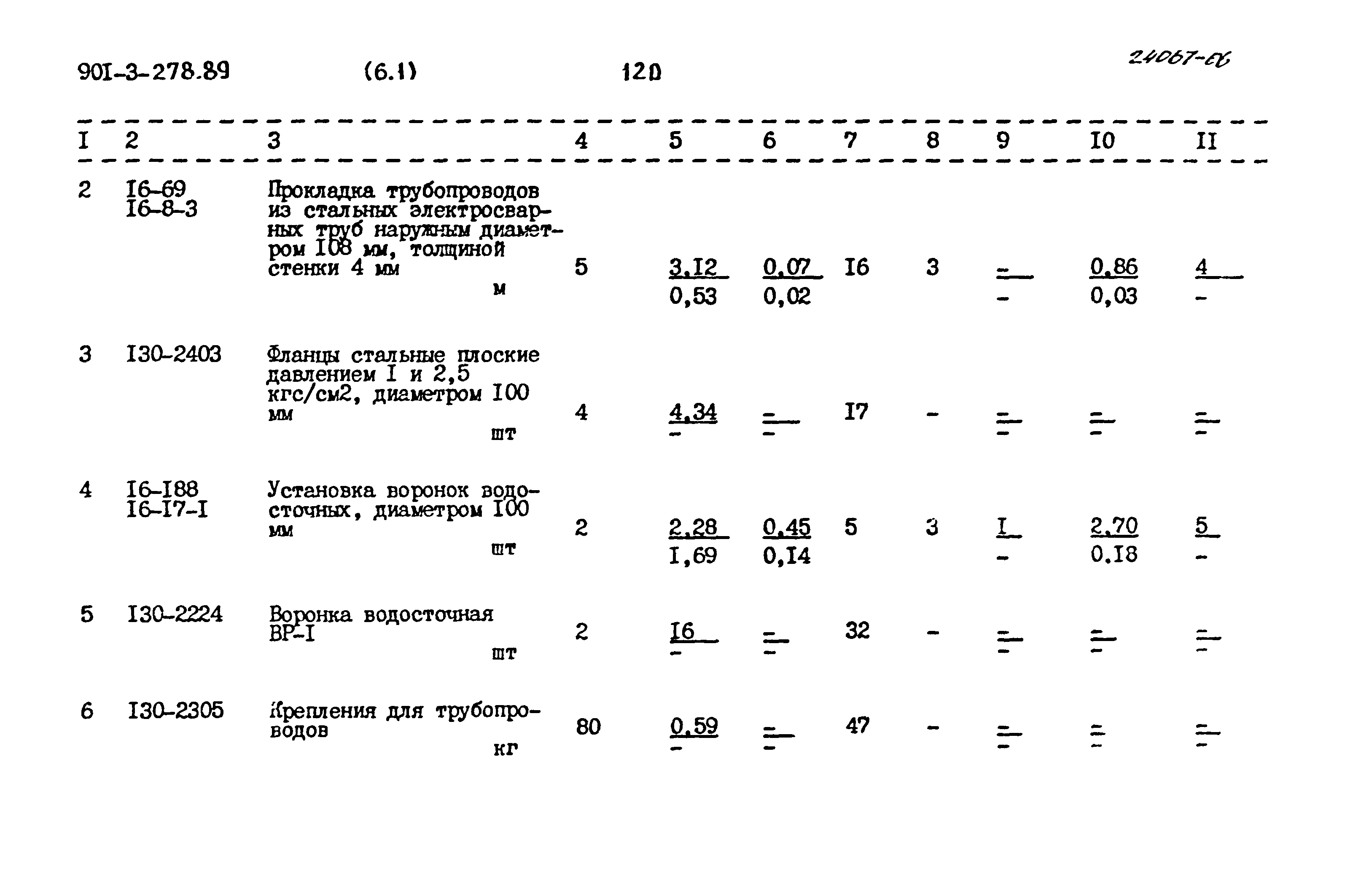 Типовой проект 901-3-278.89