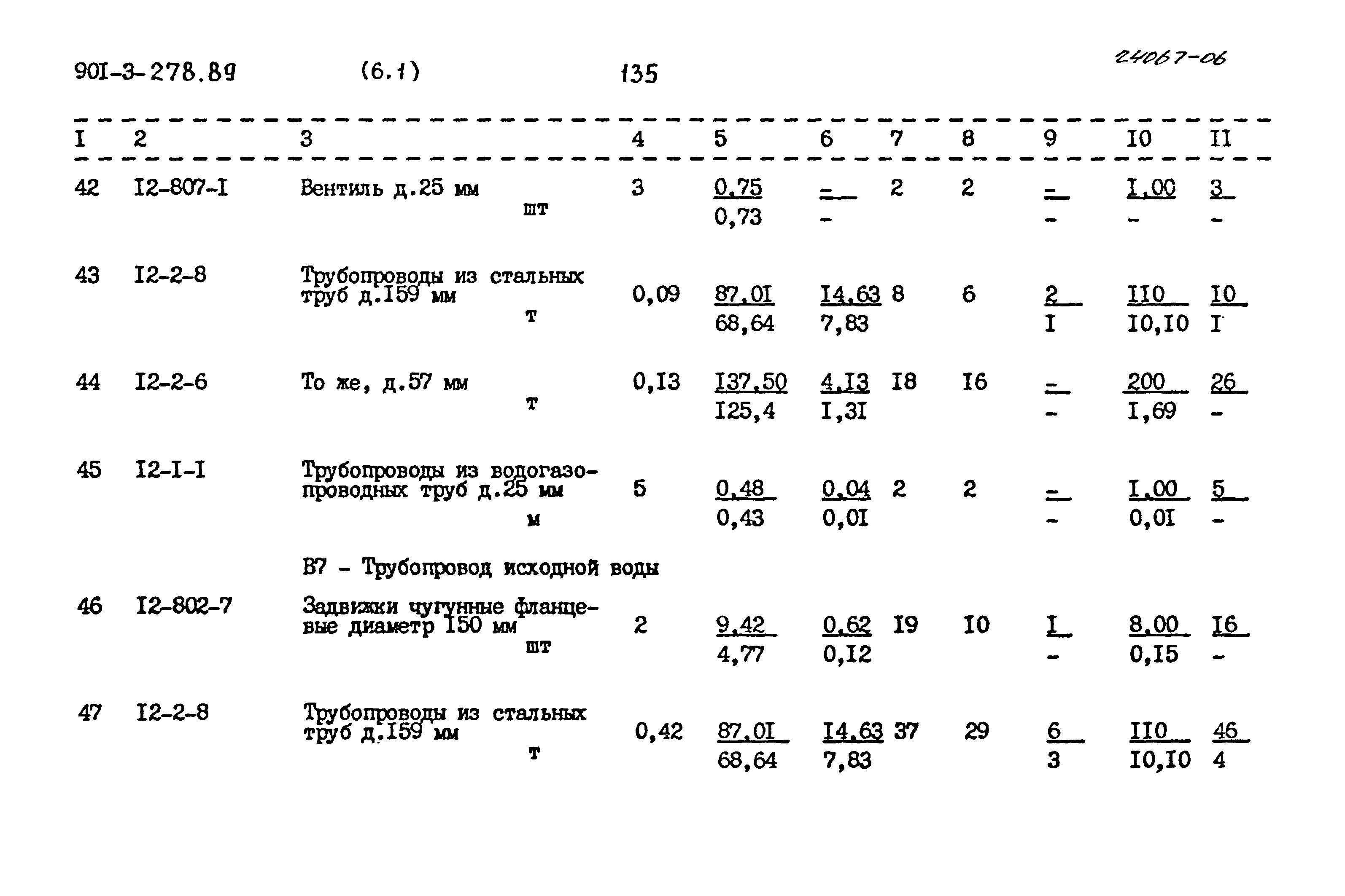 Типовой проект 901-3-278.89