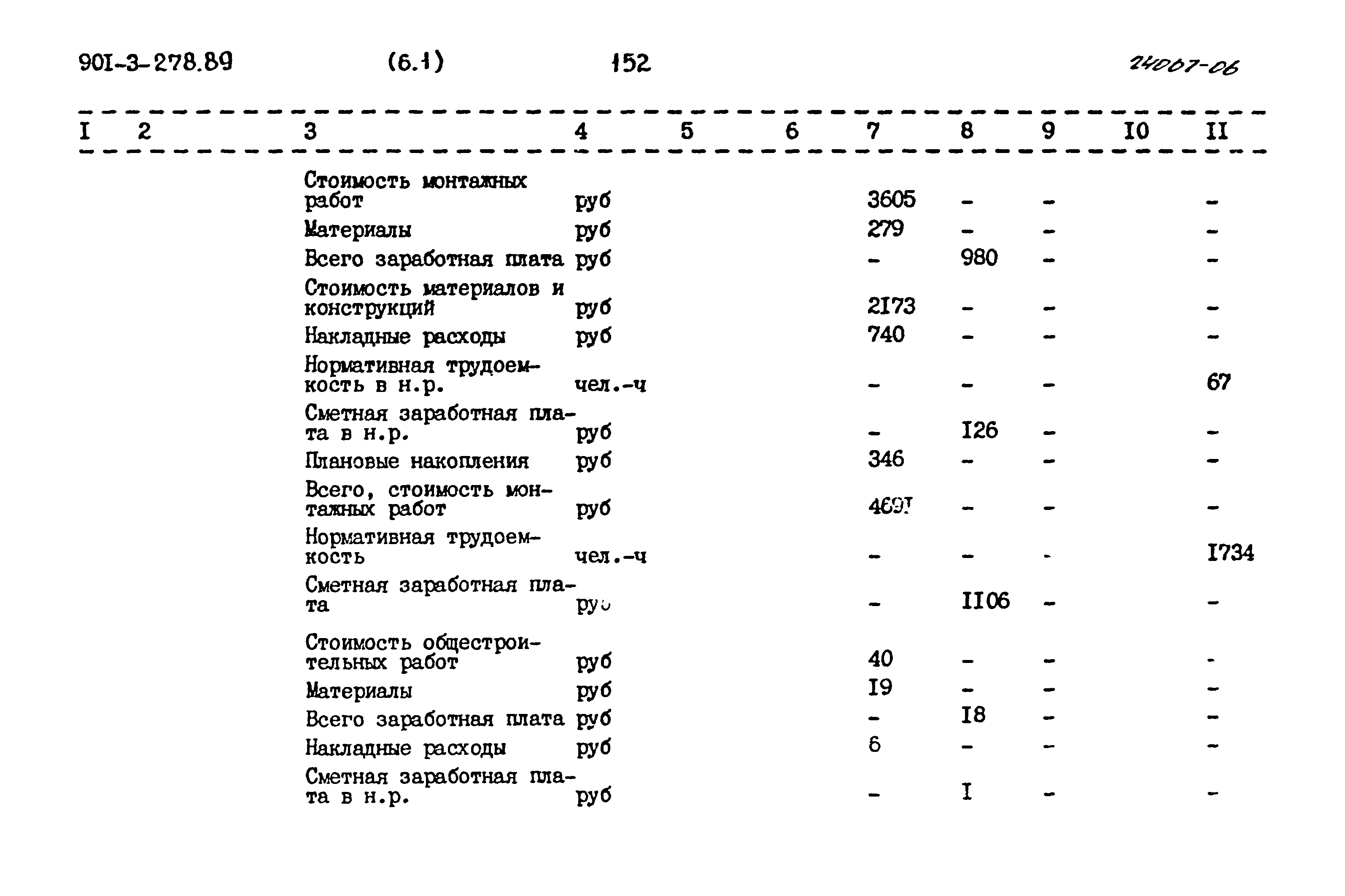 Типовой проект 901-3-278.89