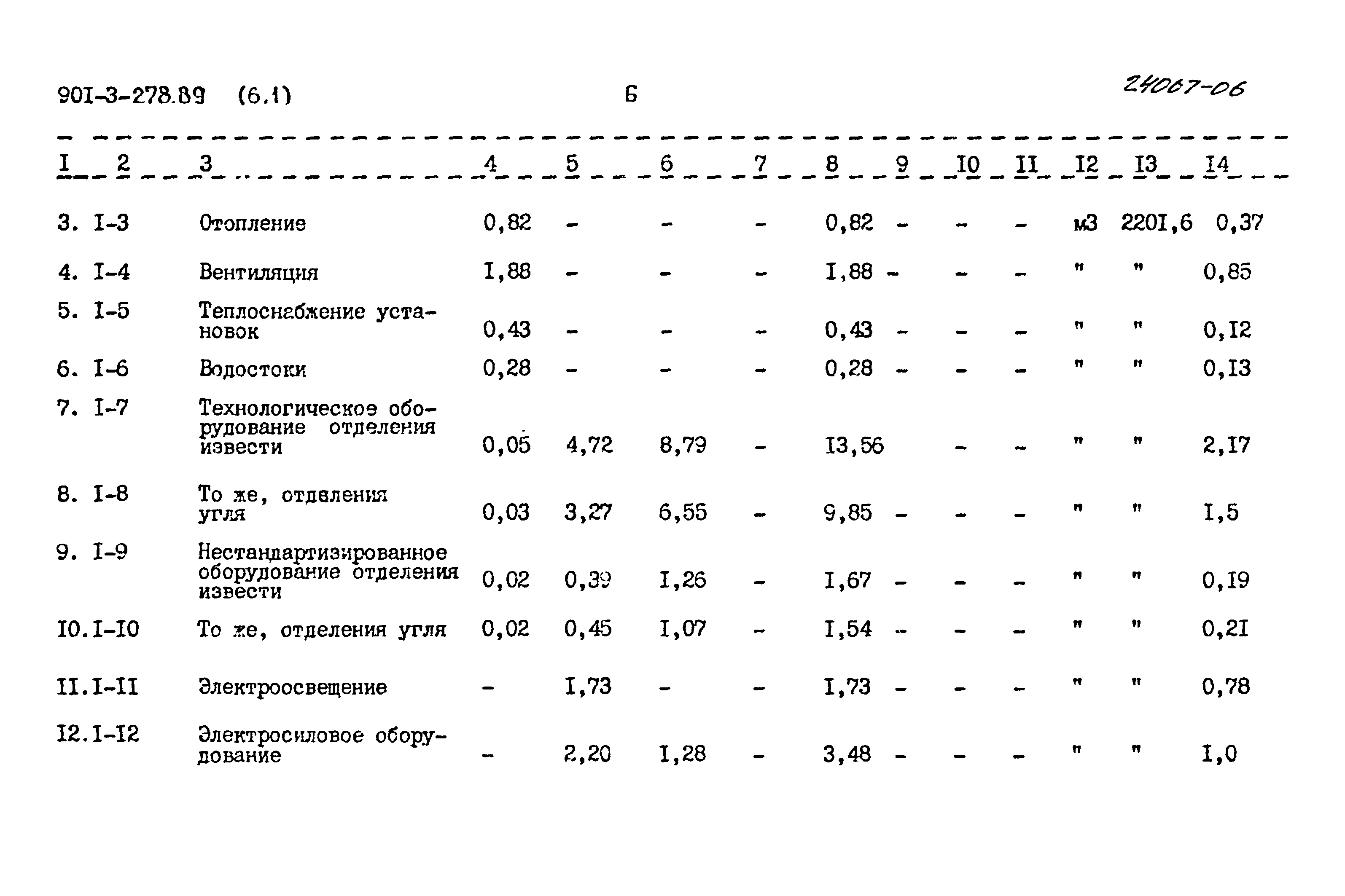 Типовой проект 901-3-278.89